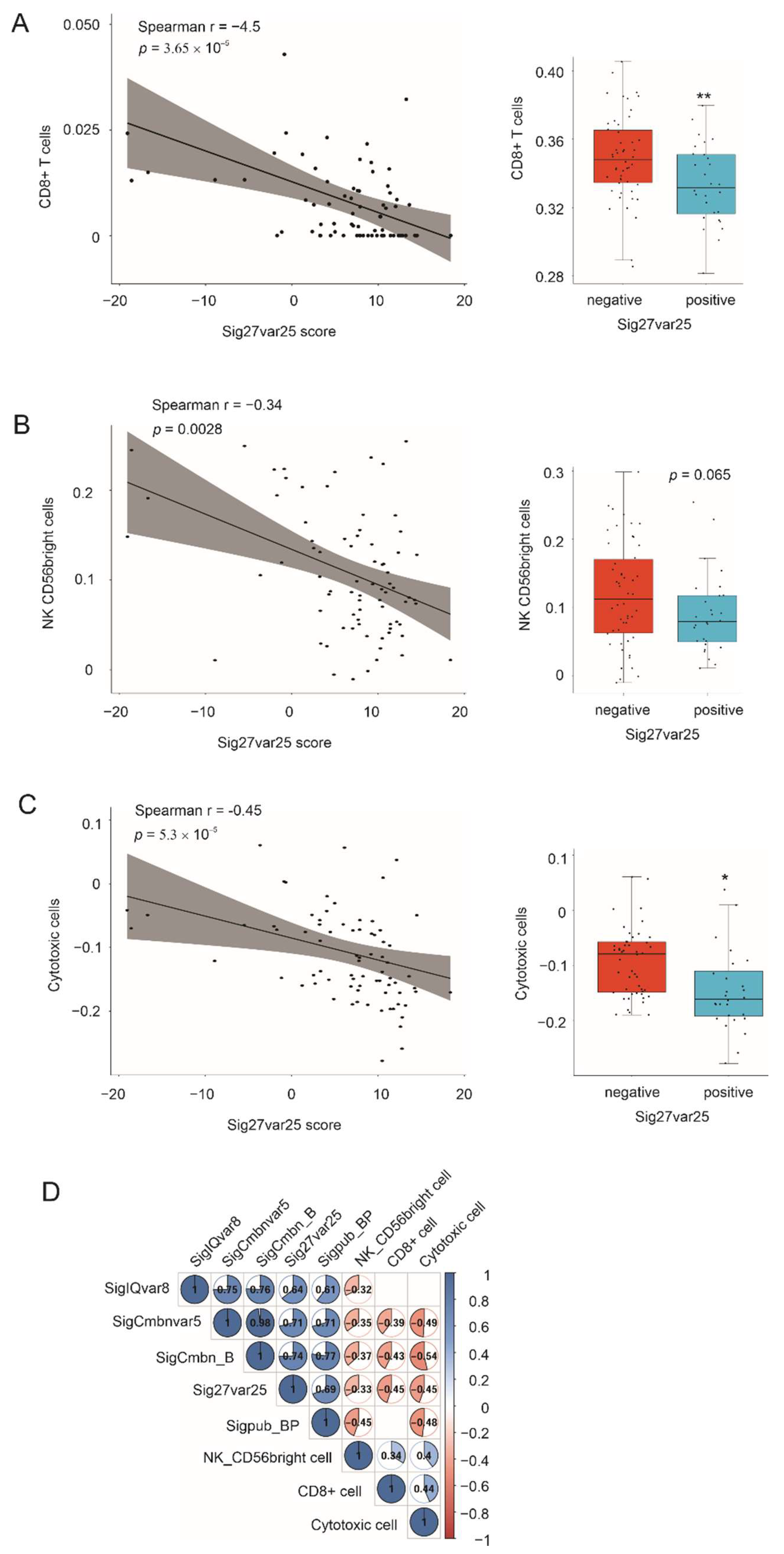 Cancers 14 02805 g009 550