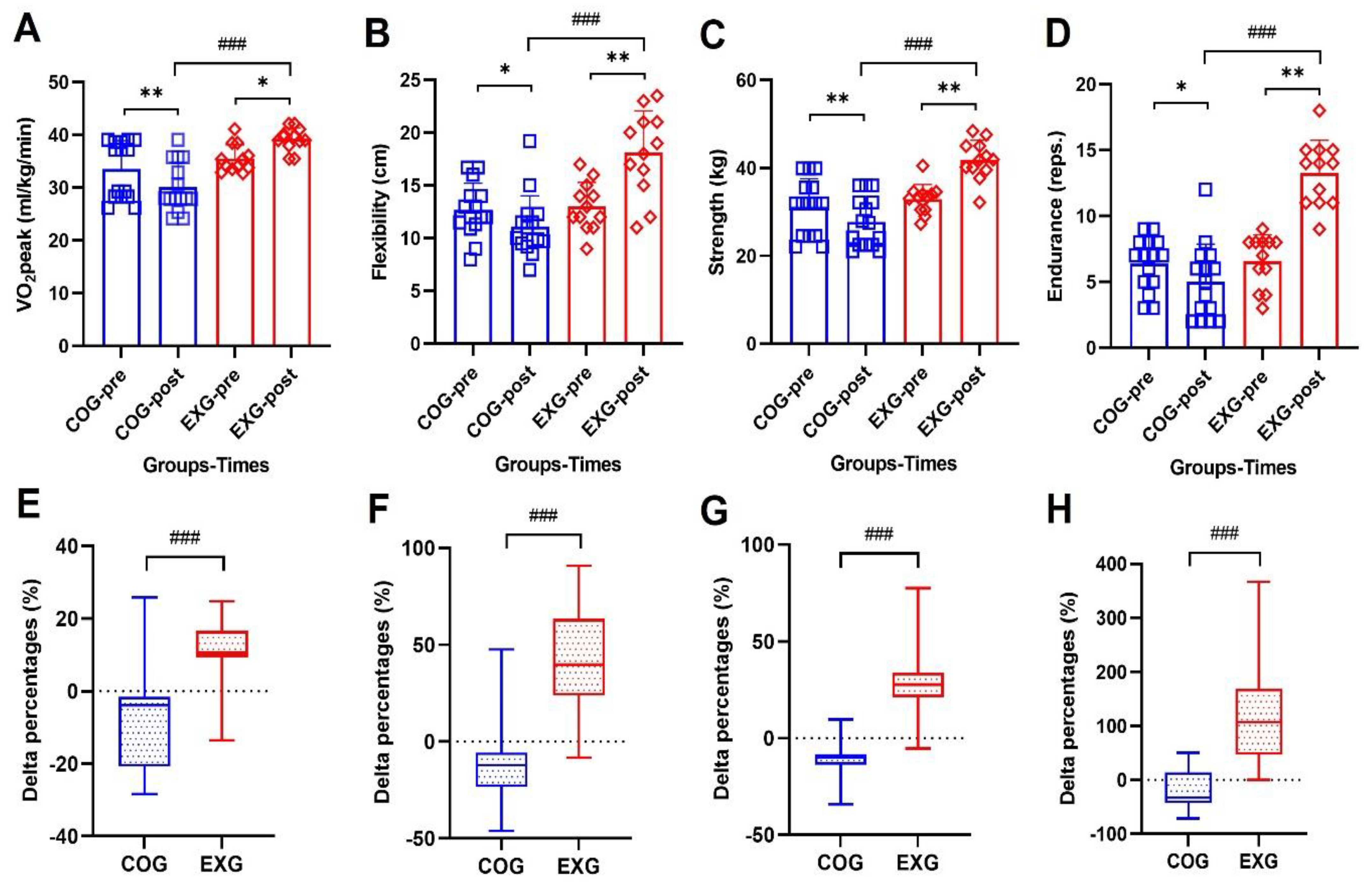 Cancers 14 02808 g003