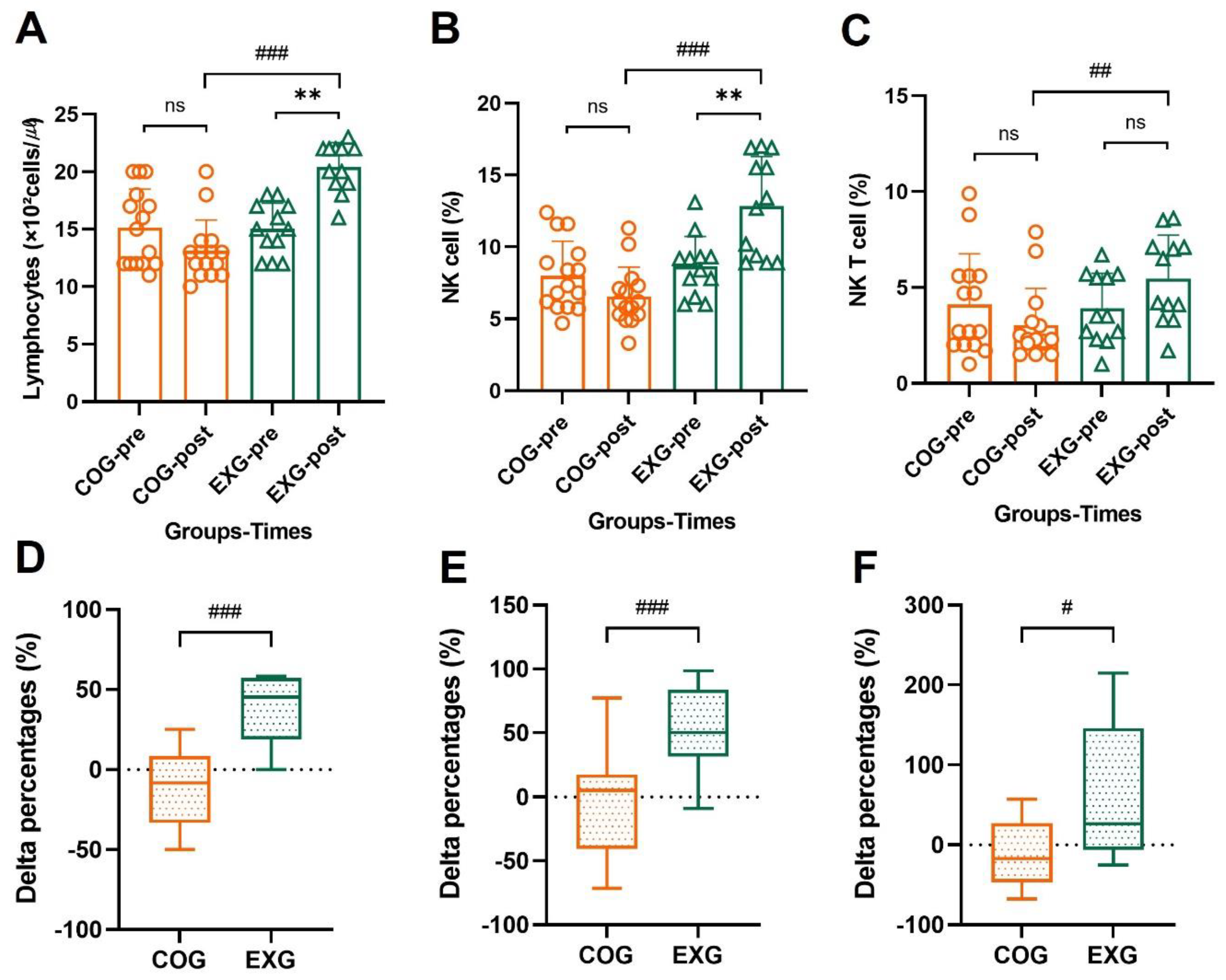 Cancers 14 02808 g006