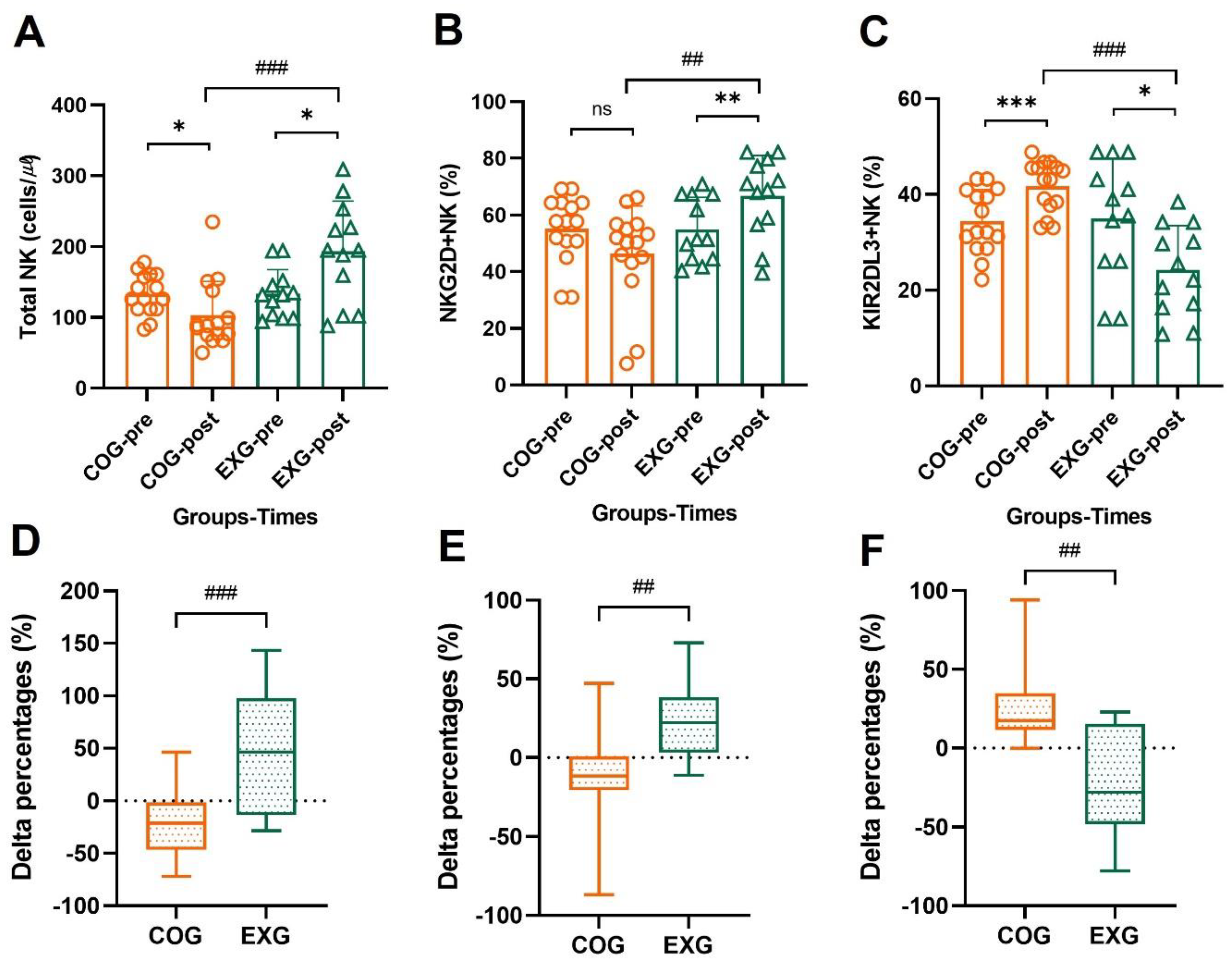 Cancers 14 02808 g007