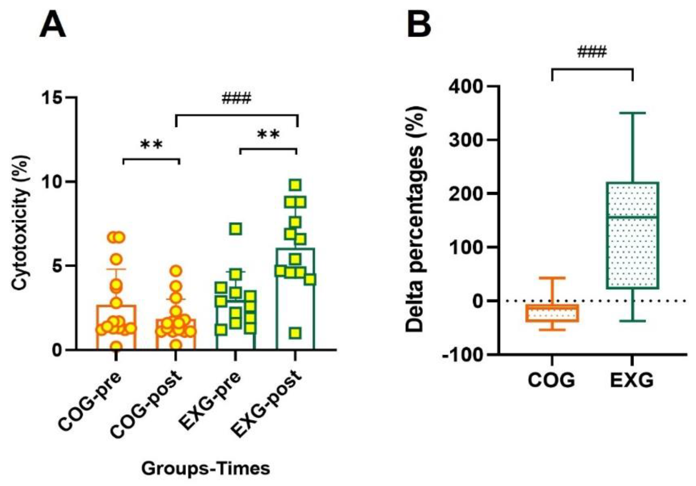 Cancers 14 02808 g008