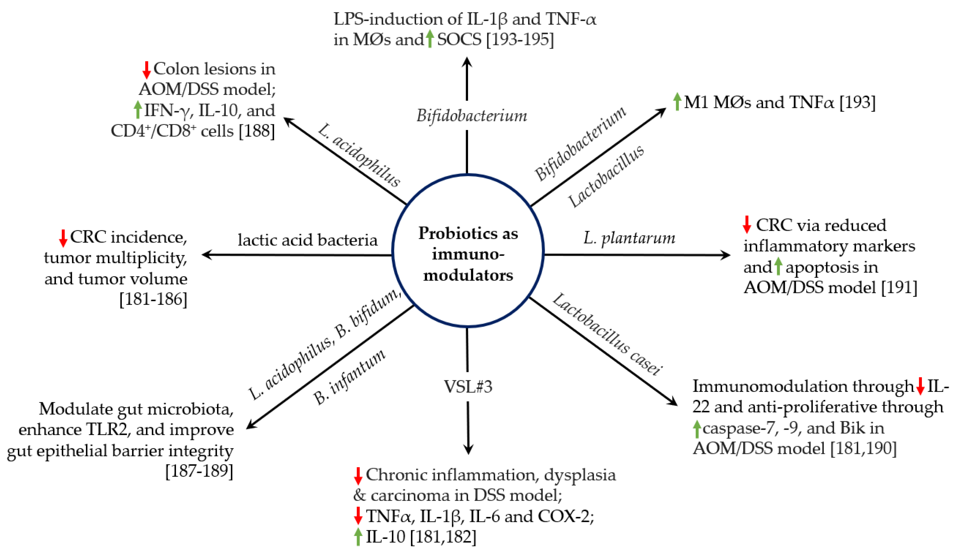 Cancers 14 02811 g001 550