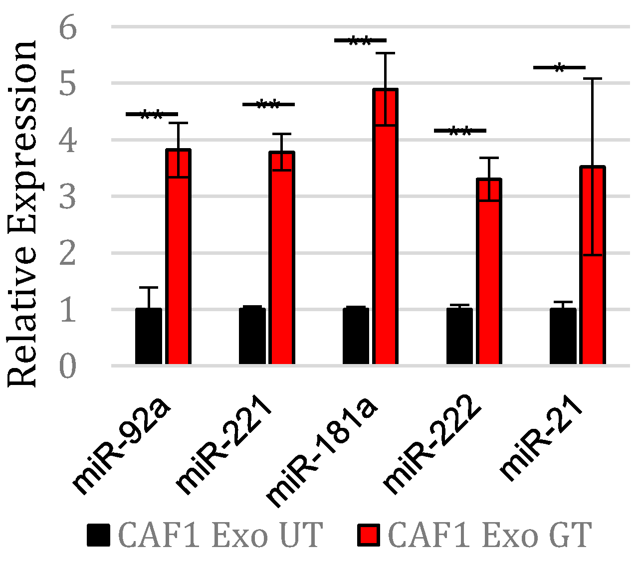 Cancers 14 02812 g001 550