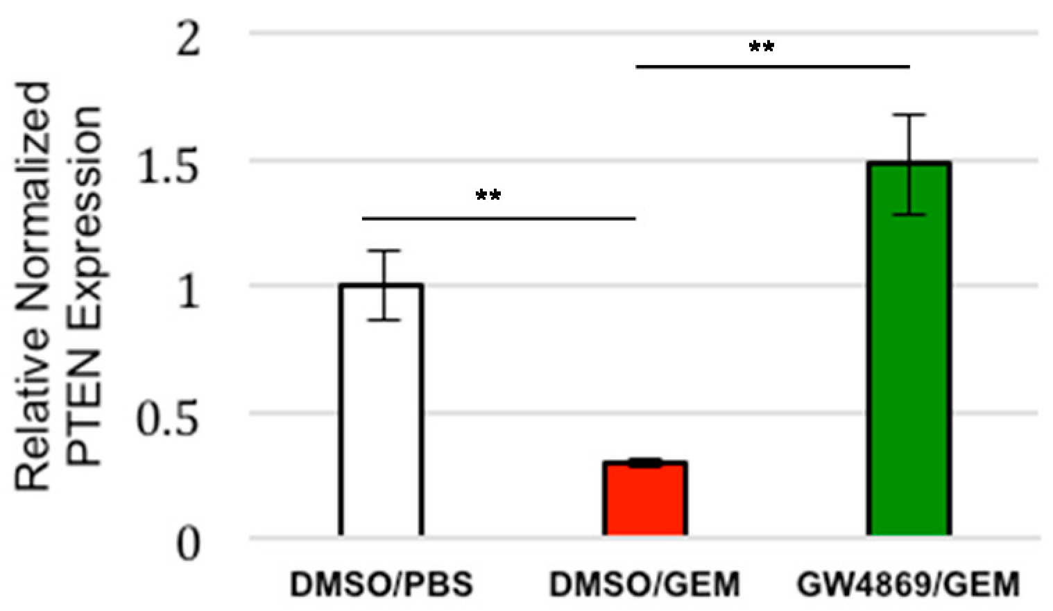 Cancers 14 02812 g003 550