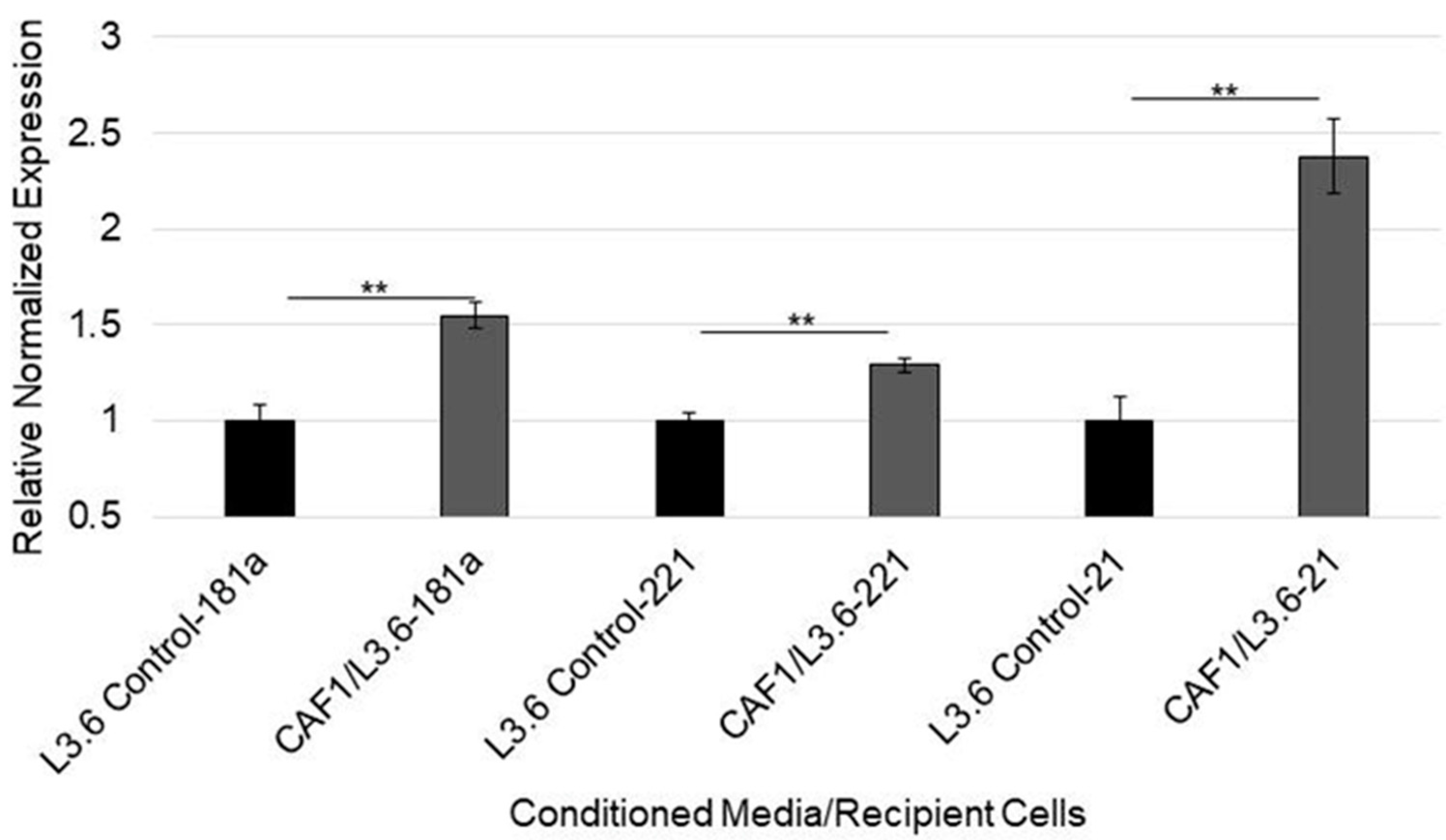 Cancers 14 02812 g004 550