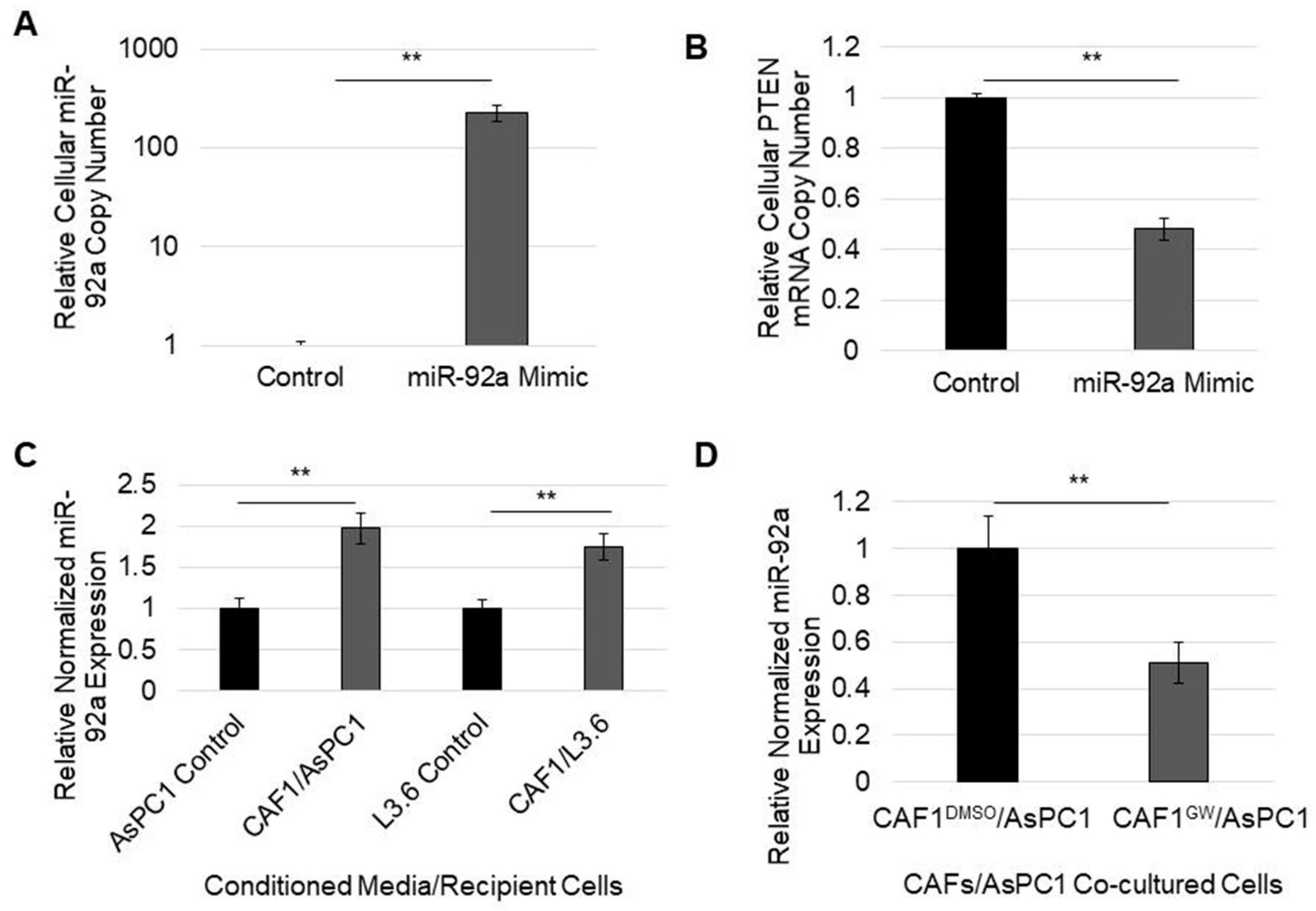 Cancers 14 02812 g005 550