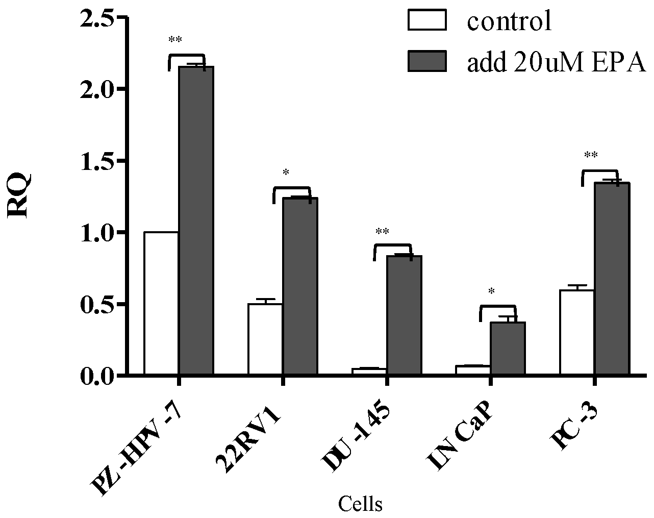 Cancers 14 02813 g002