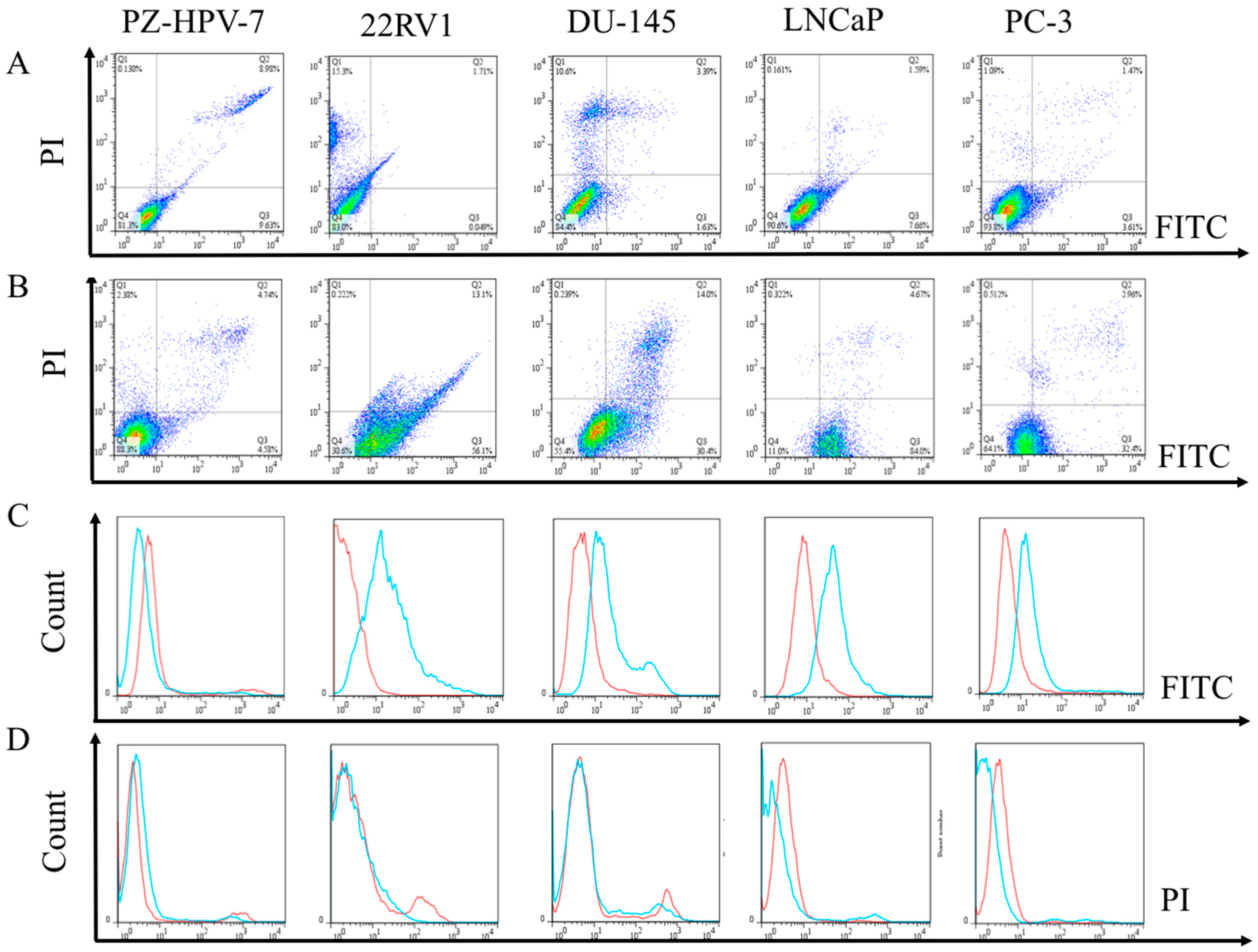 Cancers 14 02813 g006