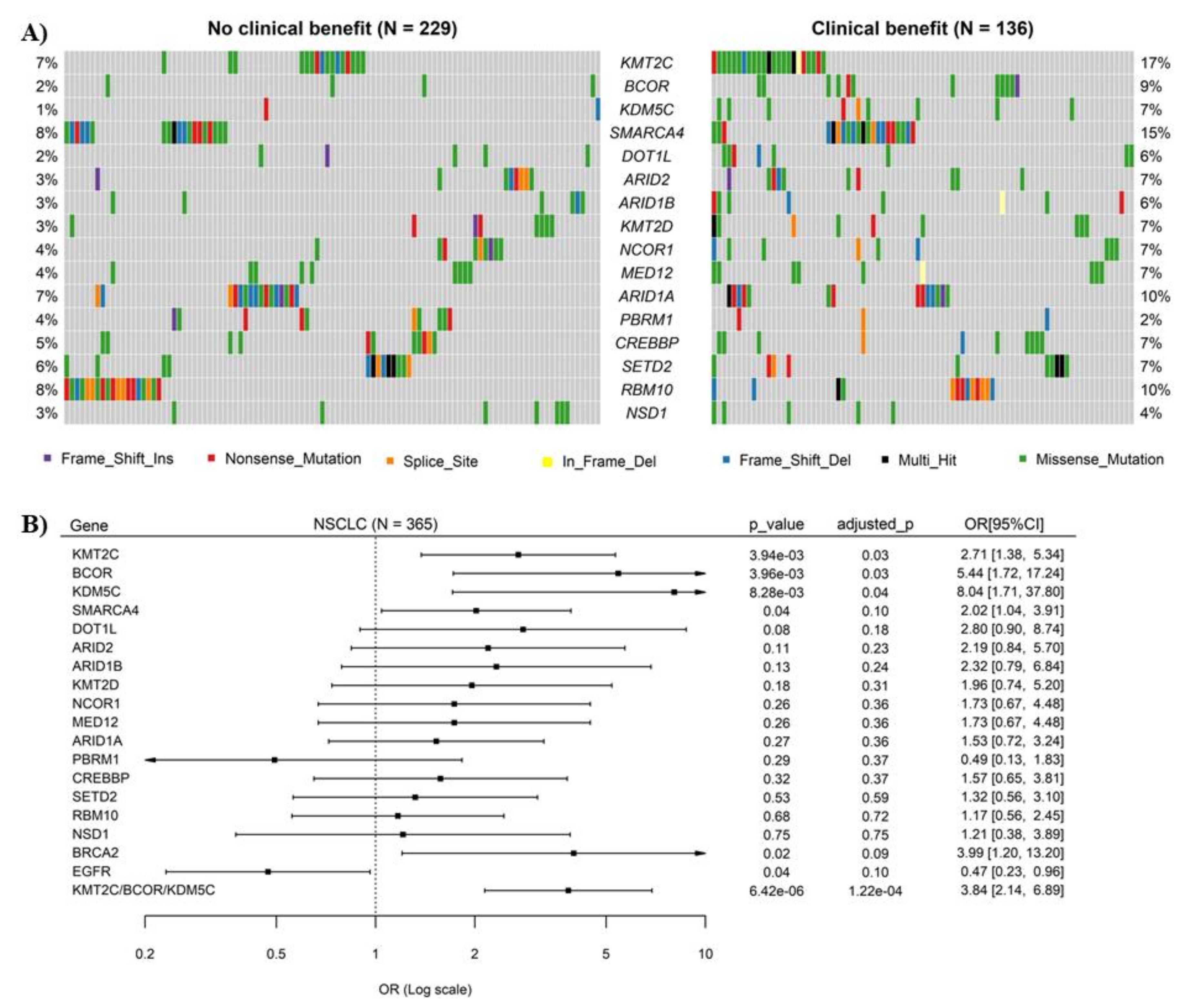 Cancers 14 02816 g001 Cancers 14 02816 g001