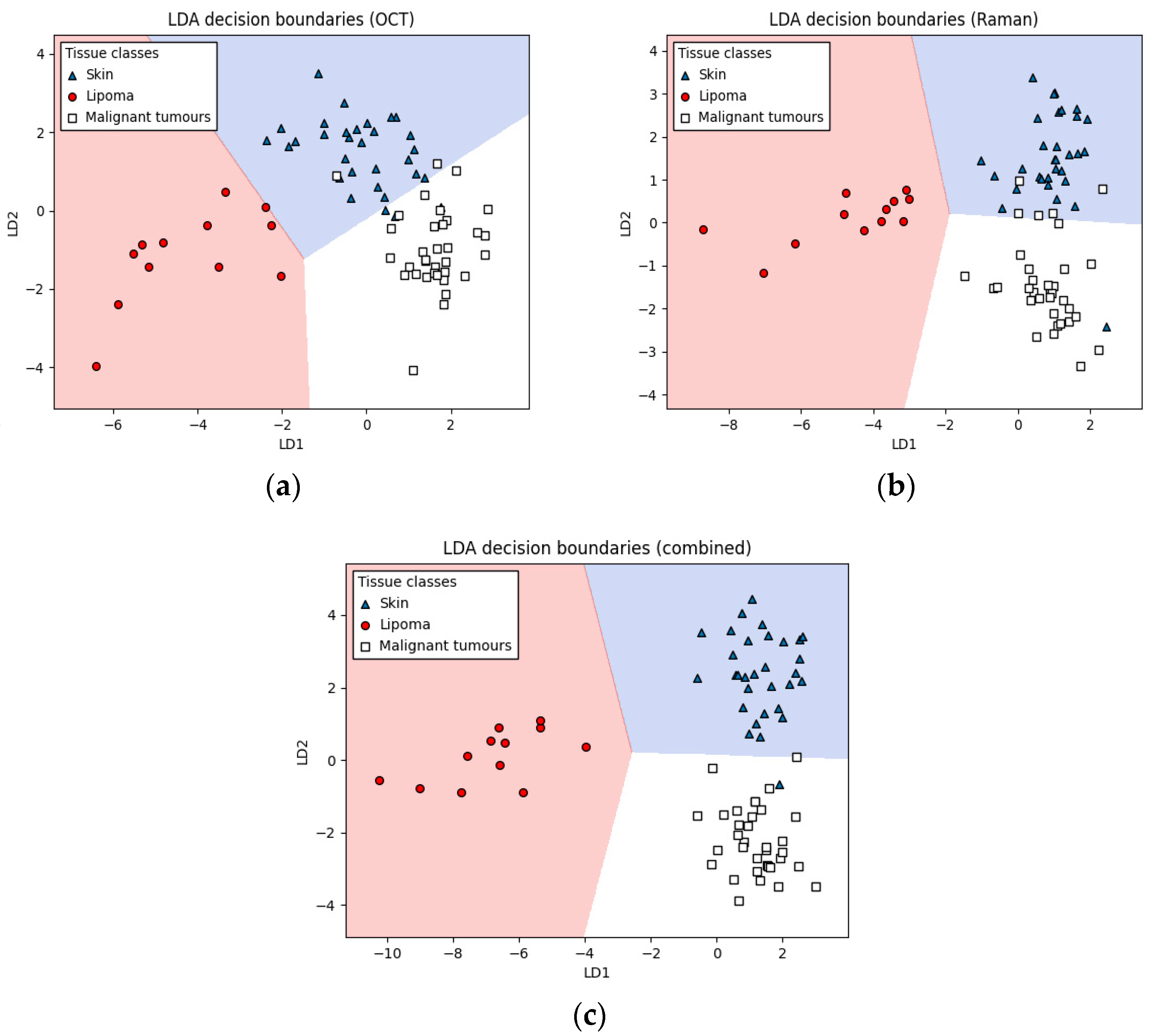 Cancers 14 02820 g007