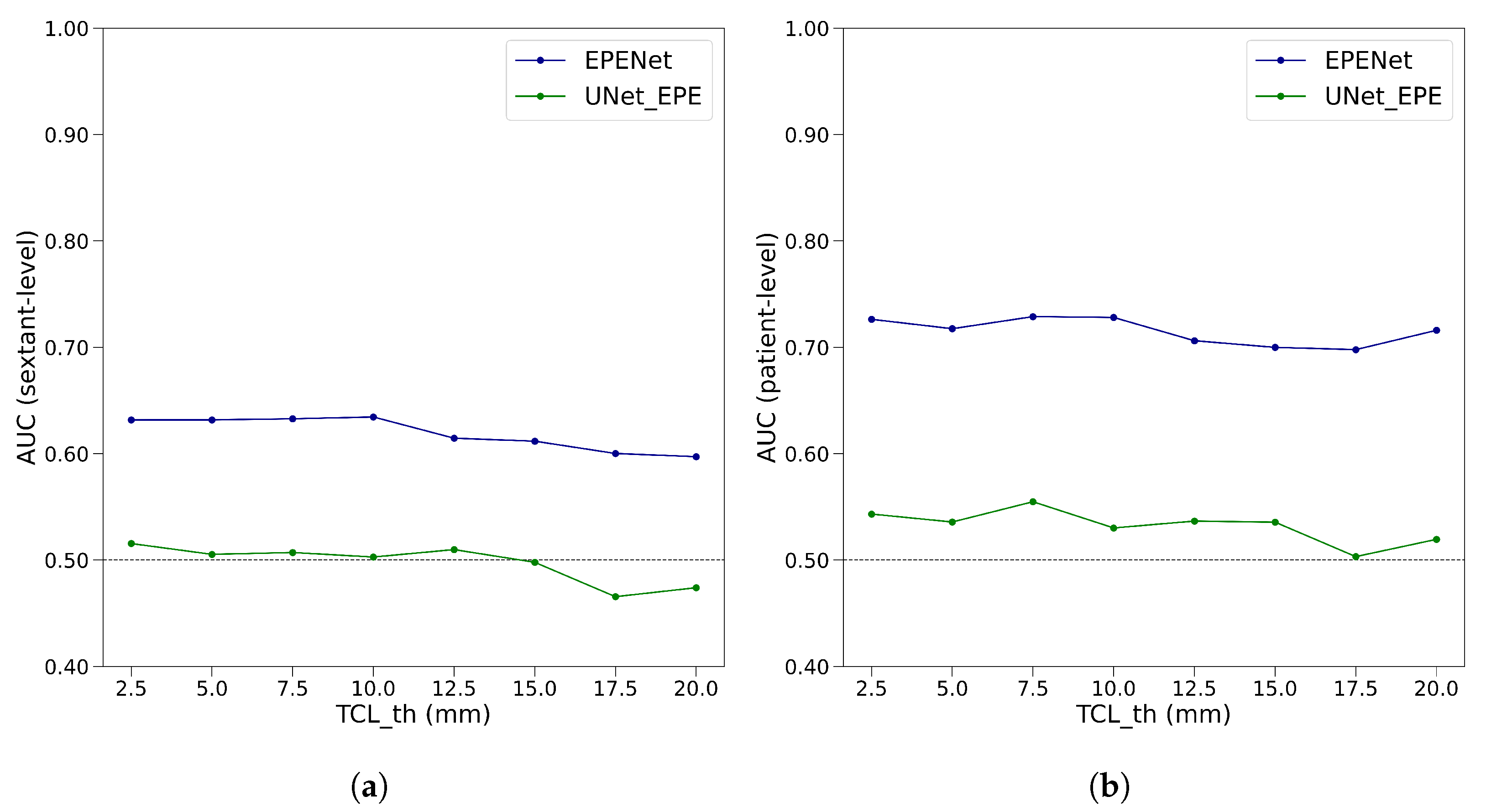 Cancers 14 02821 g003