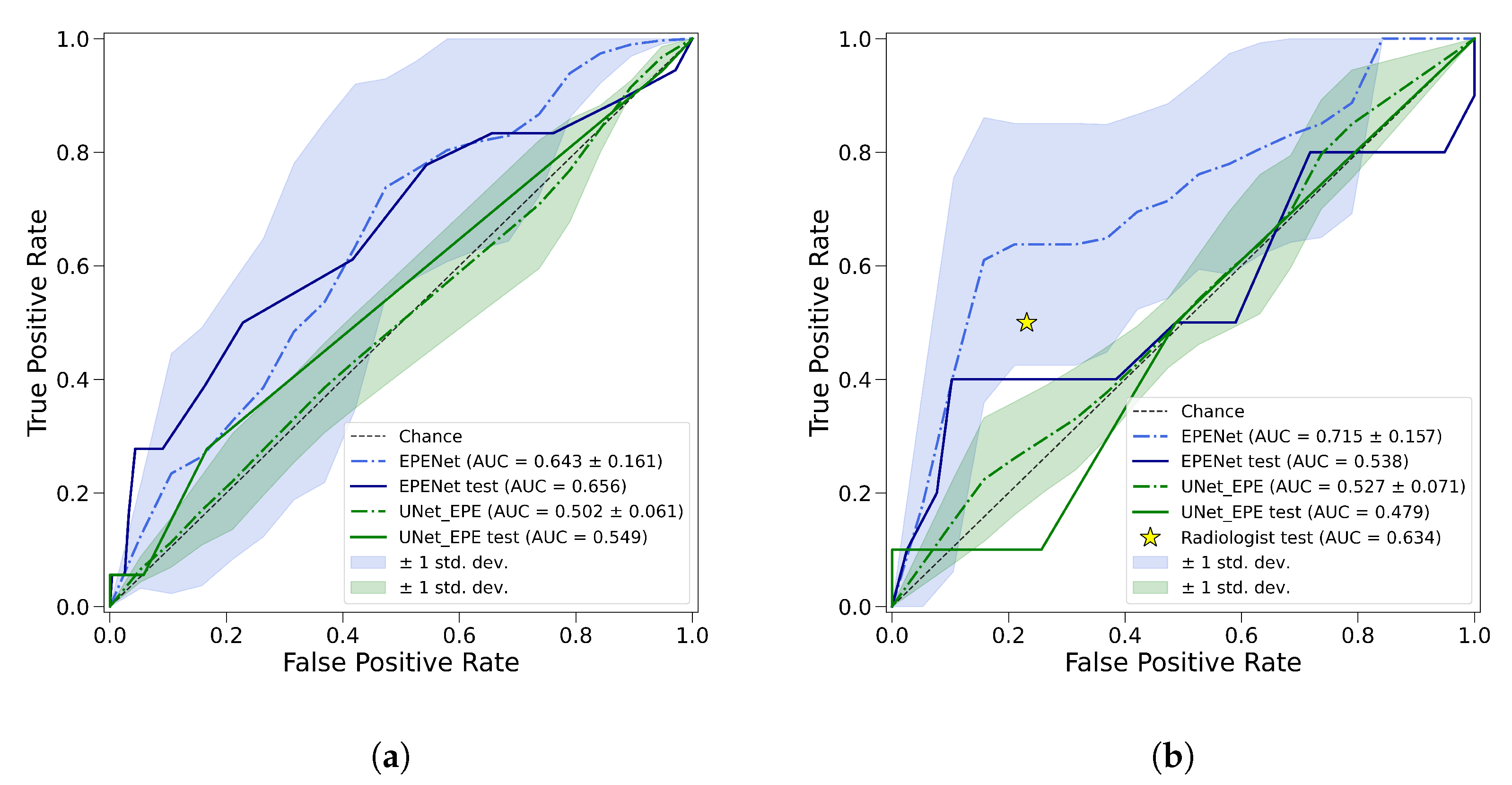 Cancers 14 02821 g005