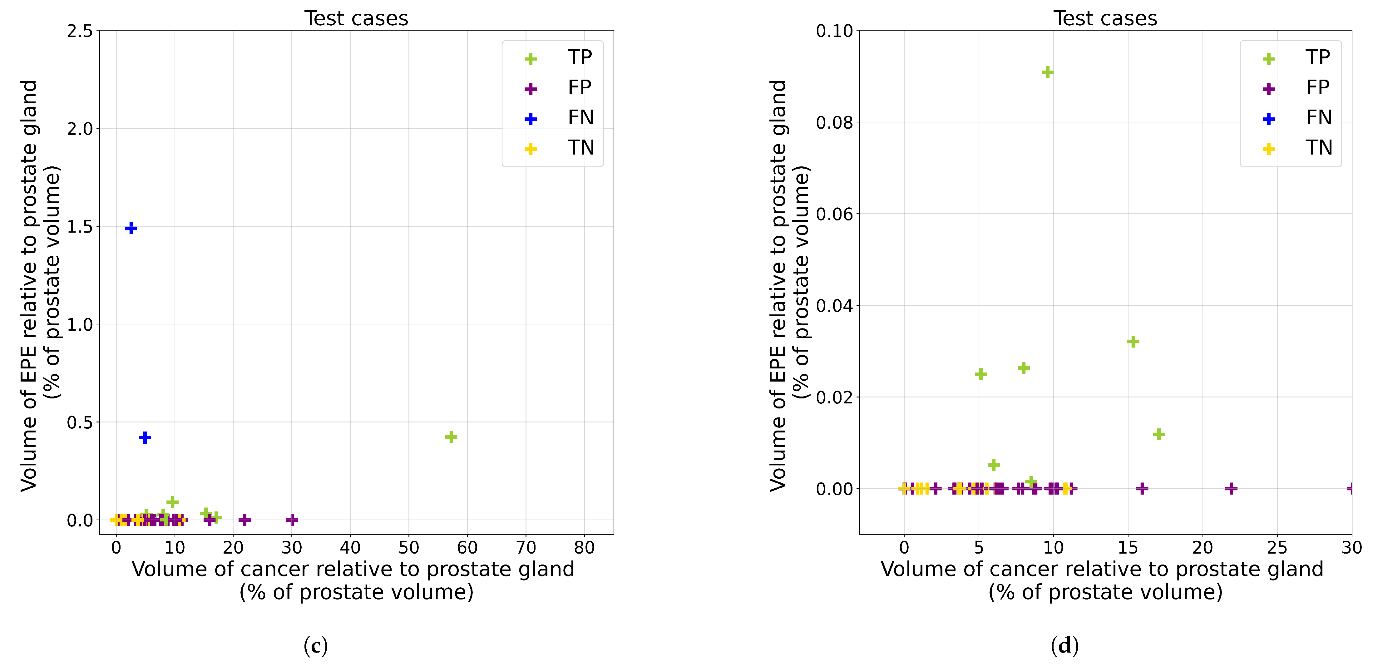 Cancers 14 02821 g0a2b