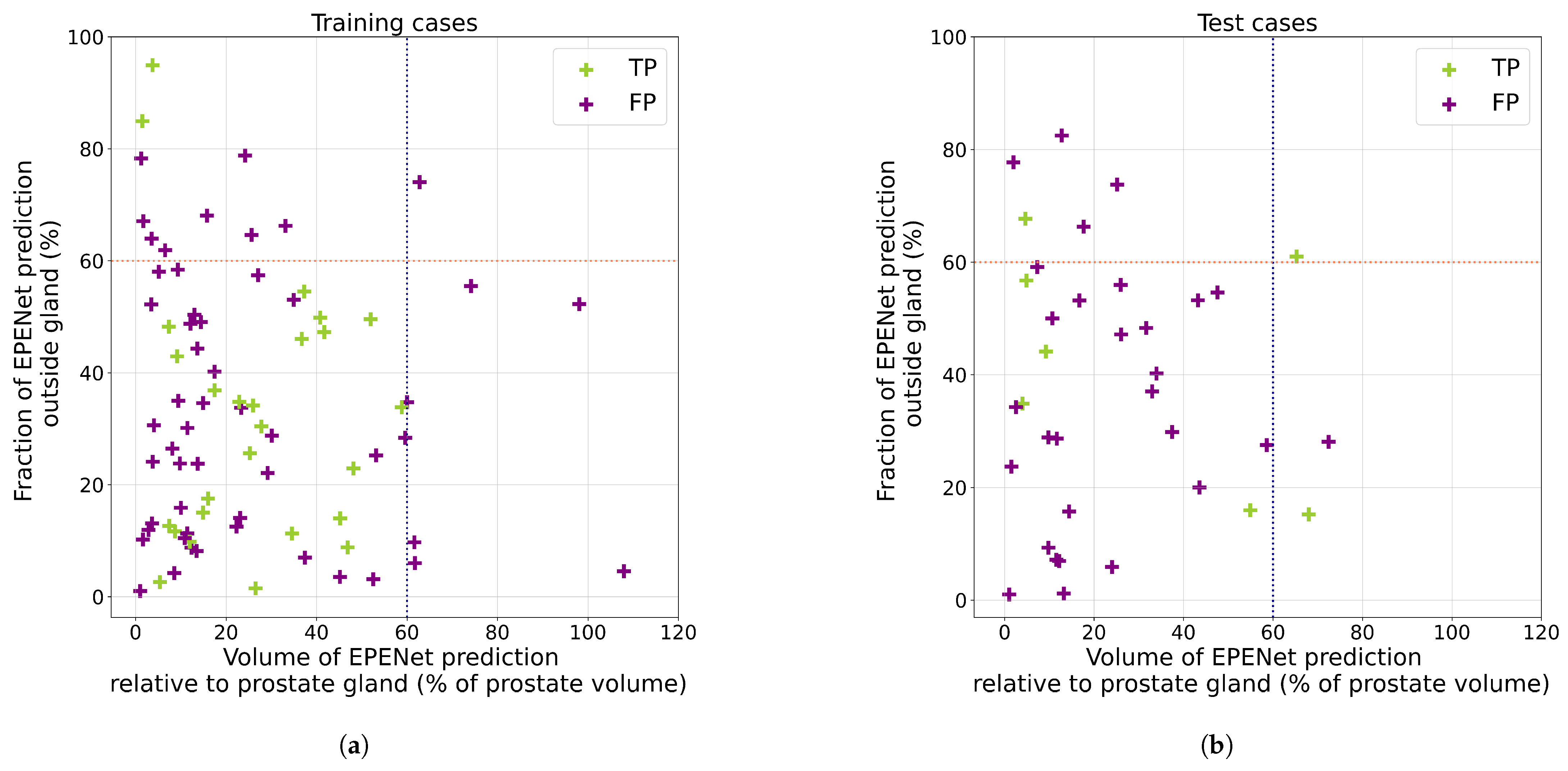 Cancers 14 02821 g0a3