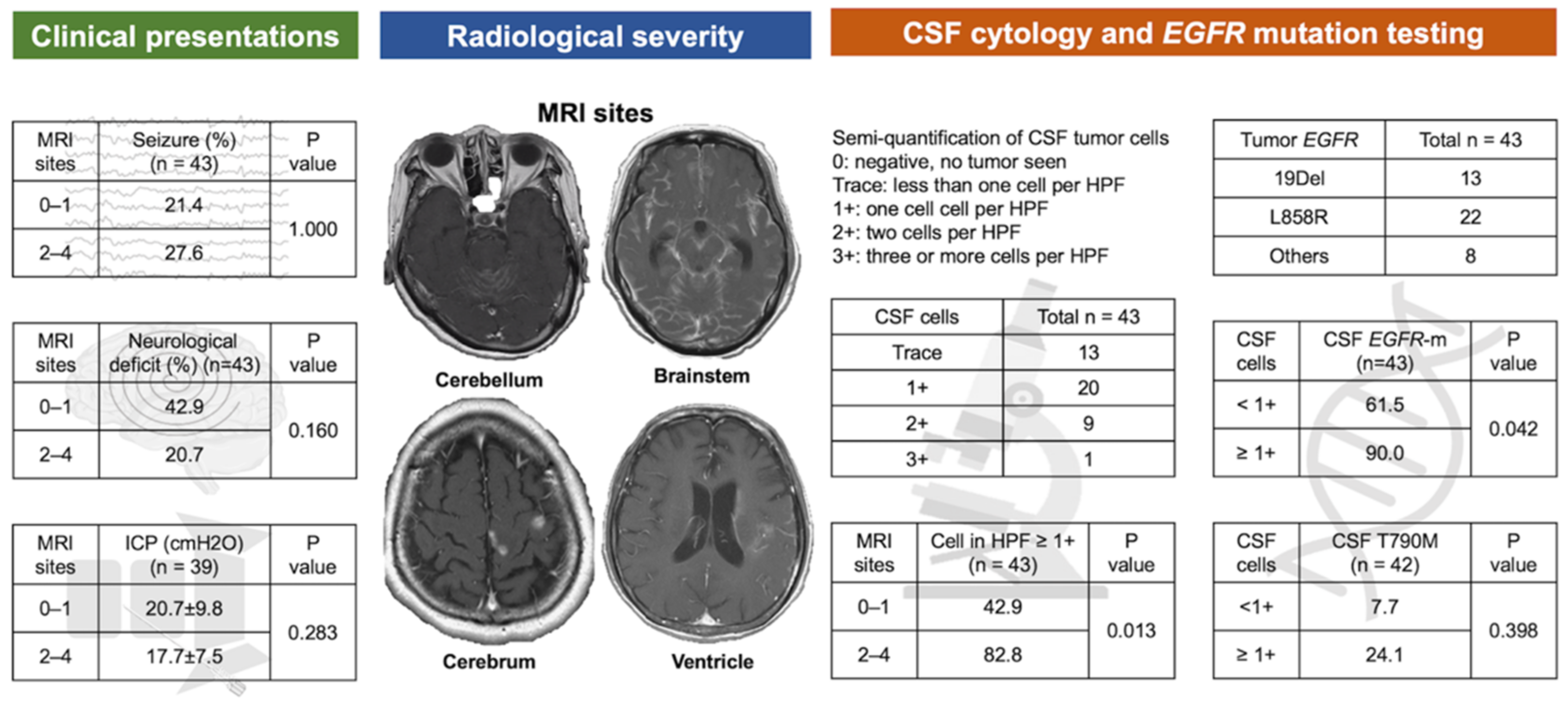Cancers 14 02824 g002 550
