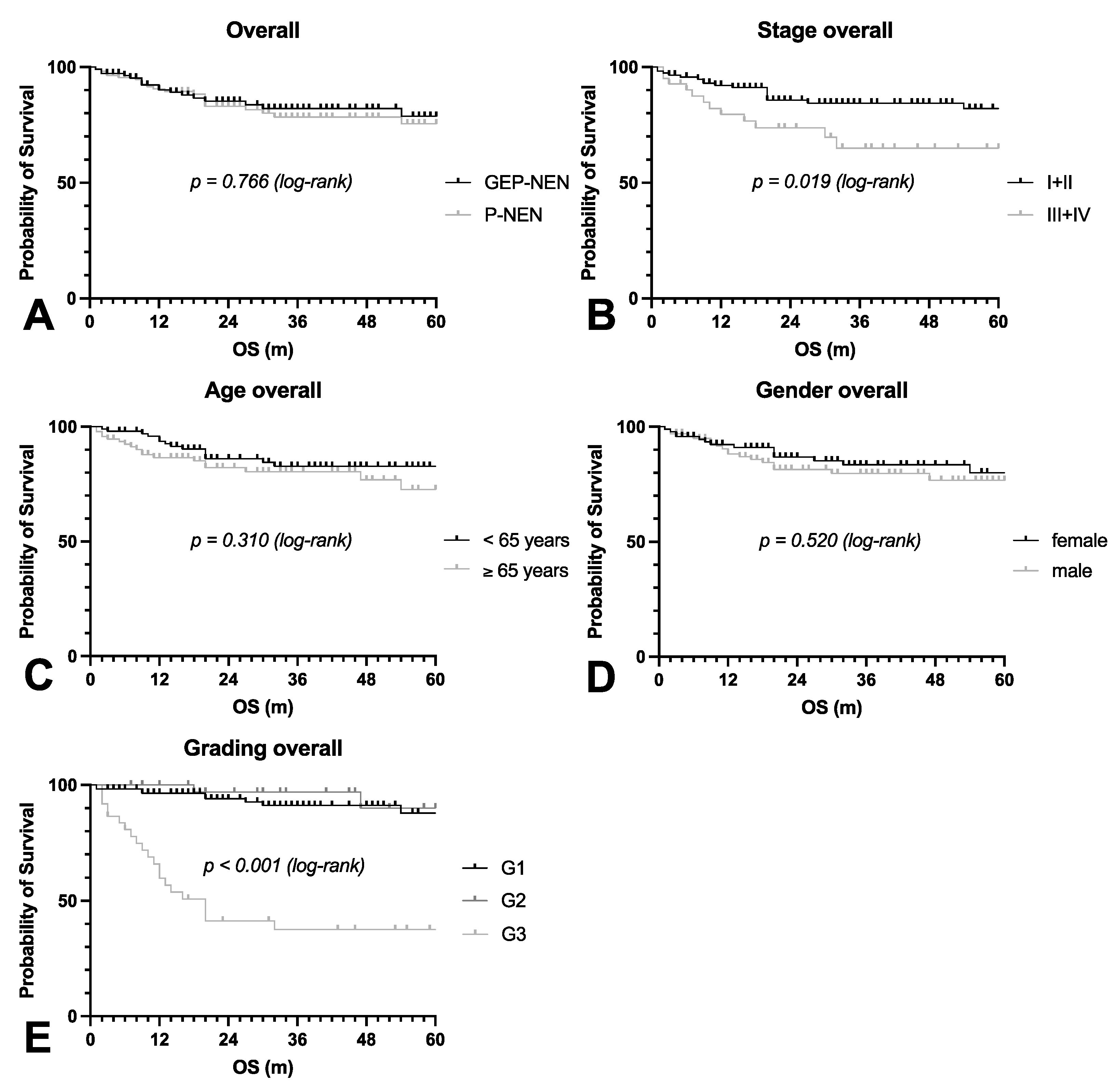 Cancers 14 02828 g001