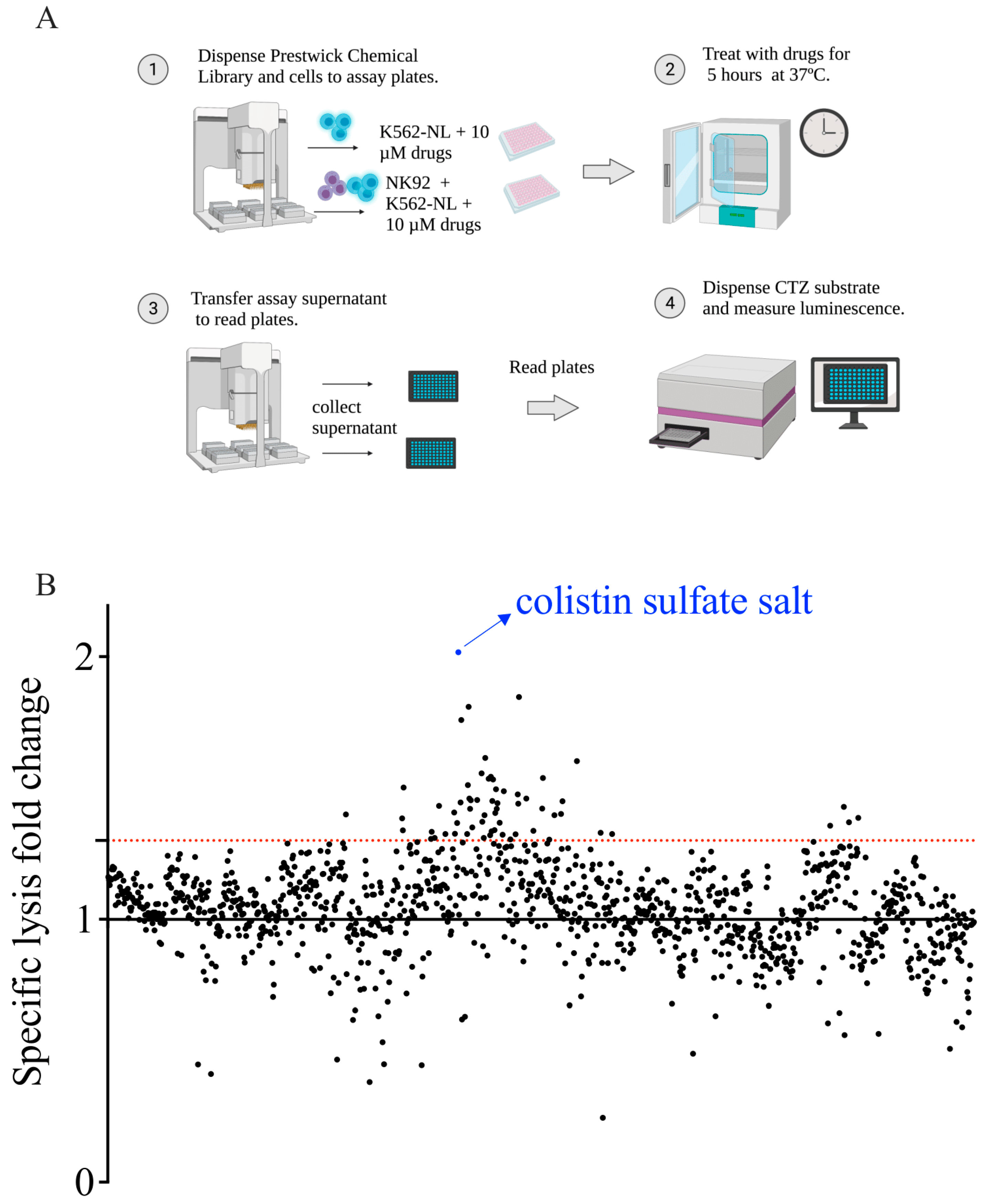 Cancers 14 02832 g002