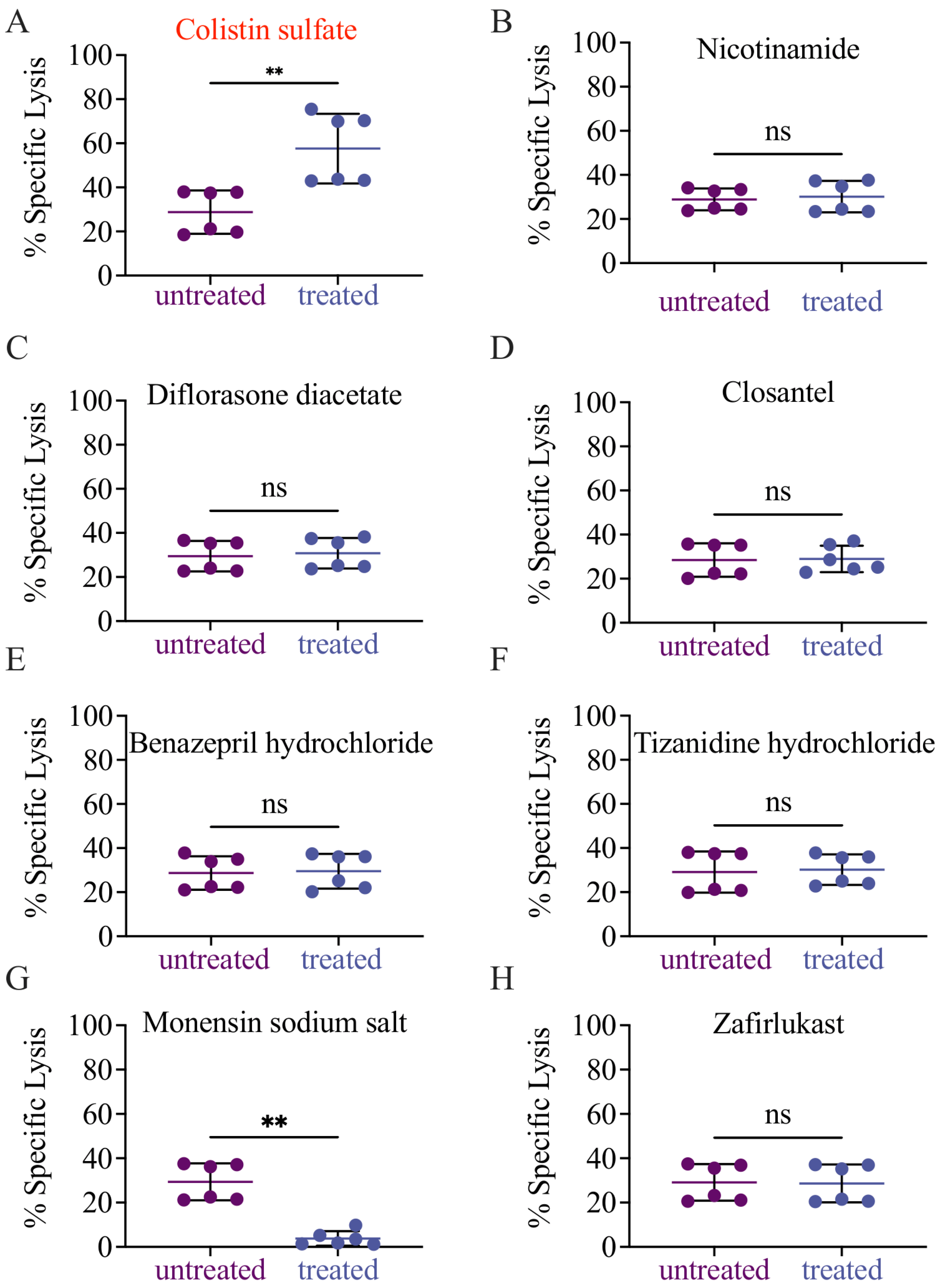 Cancers 14 02832 g003