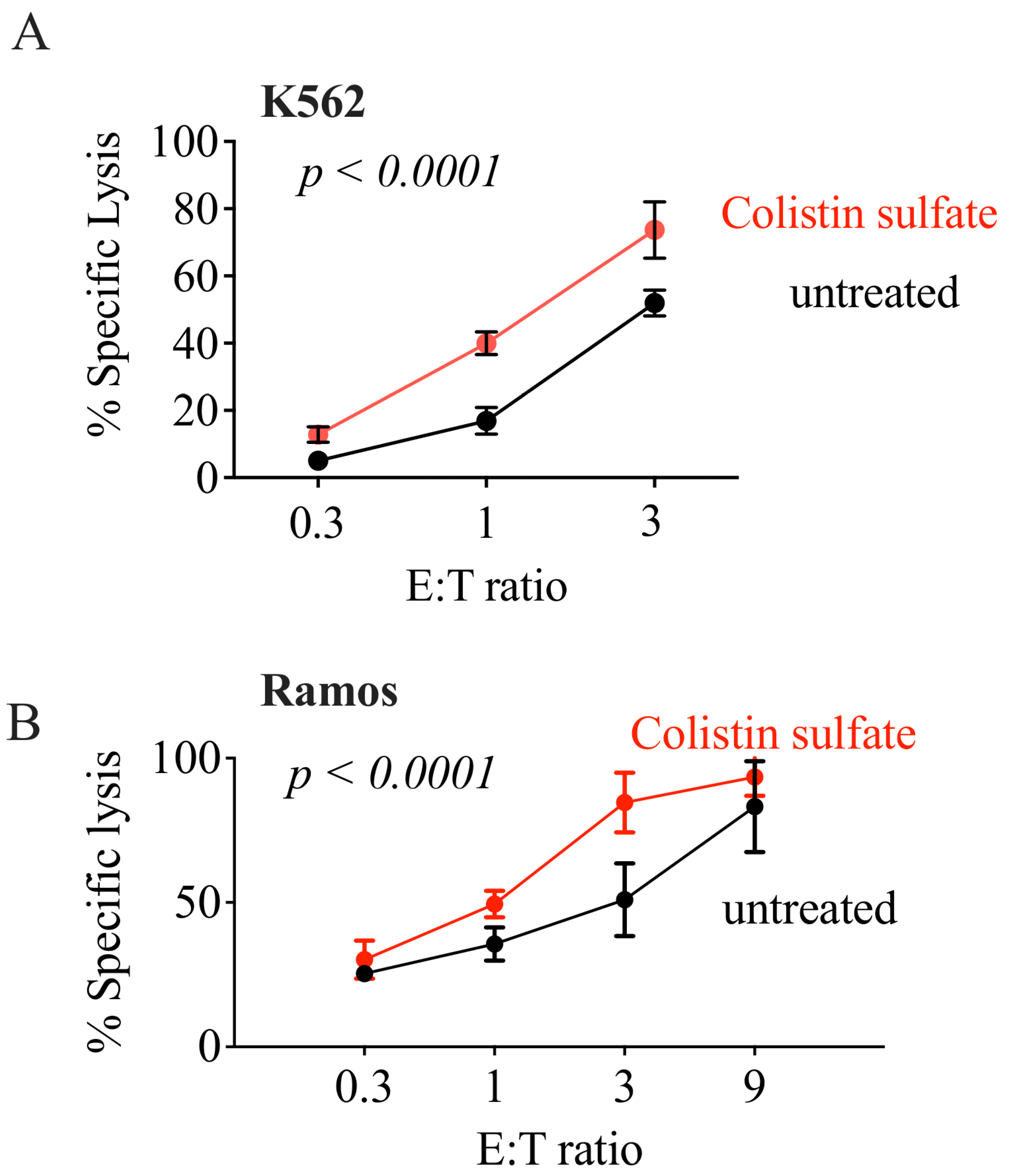 Cancers 14 02832 g005