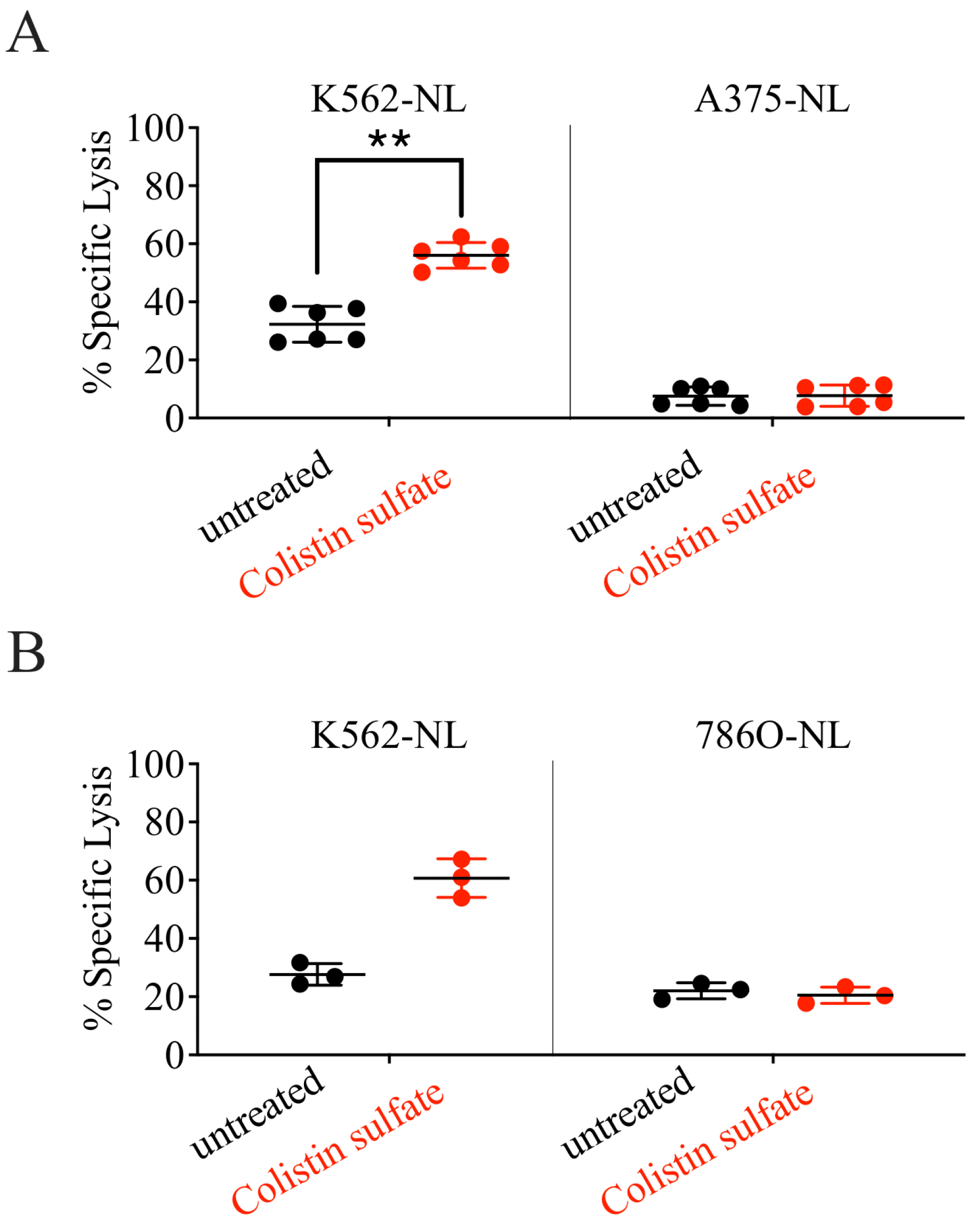 Cancers 14 02832 g006