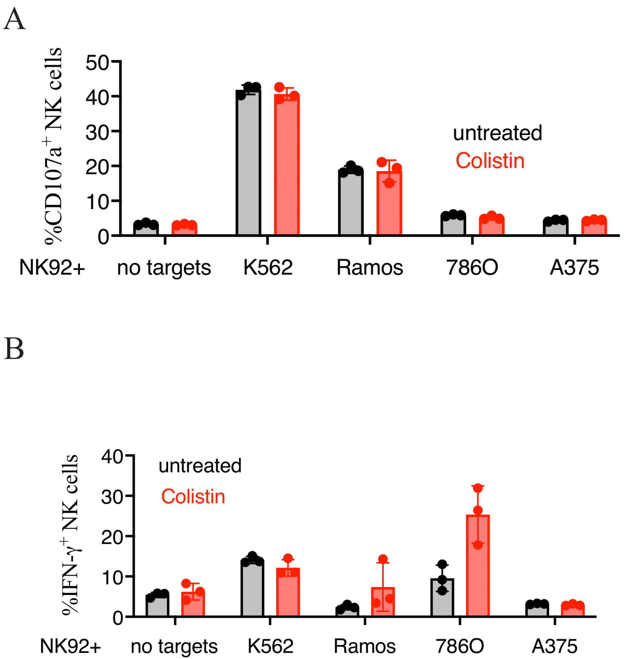 Cancers 14 02832 g007