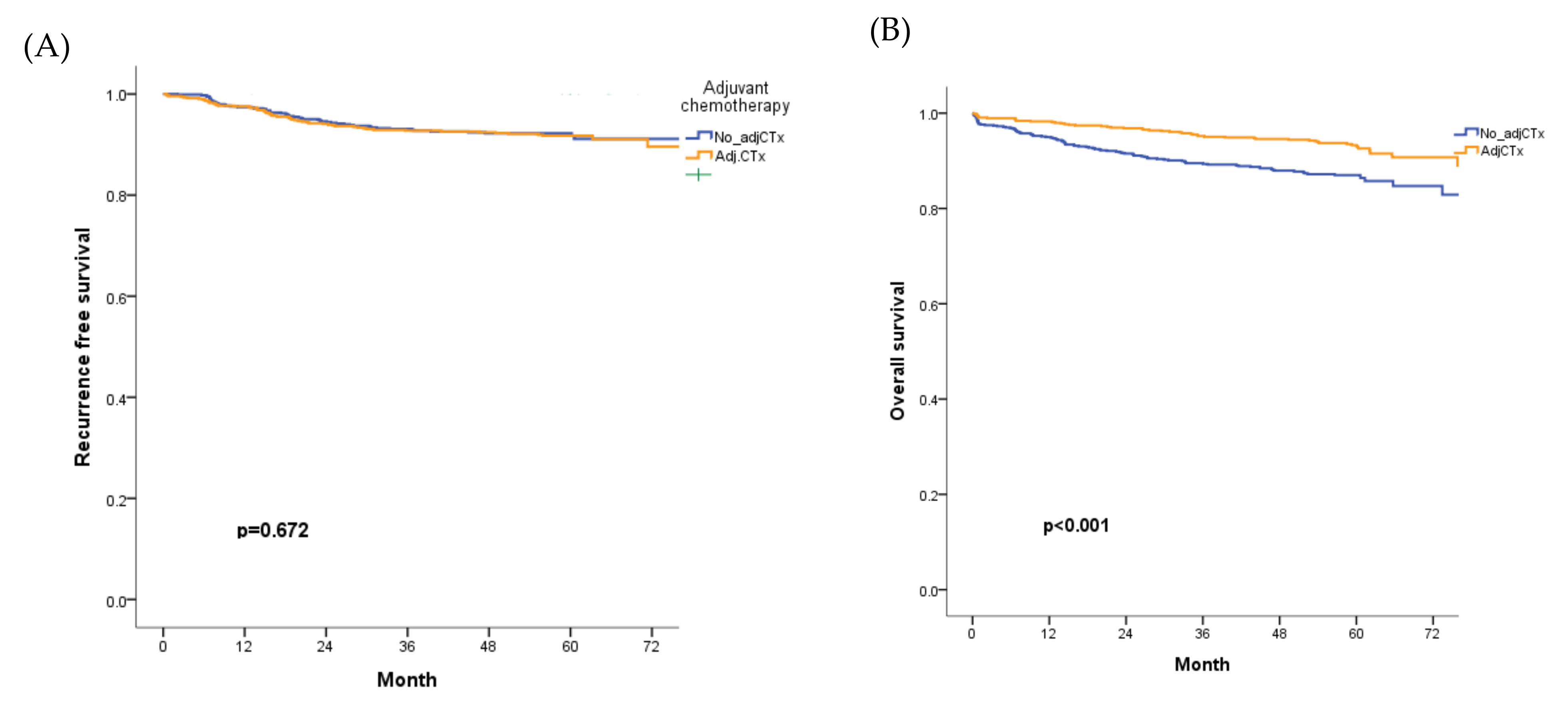 Cancers 14 02833 g003 550