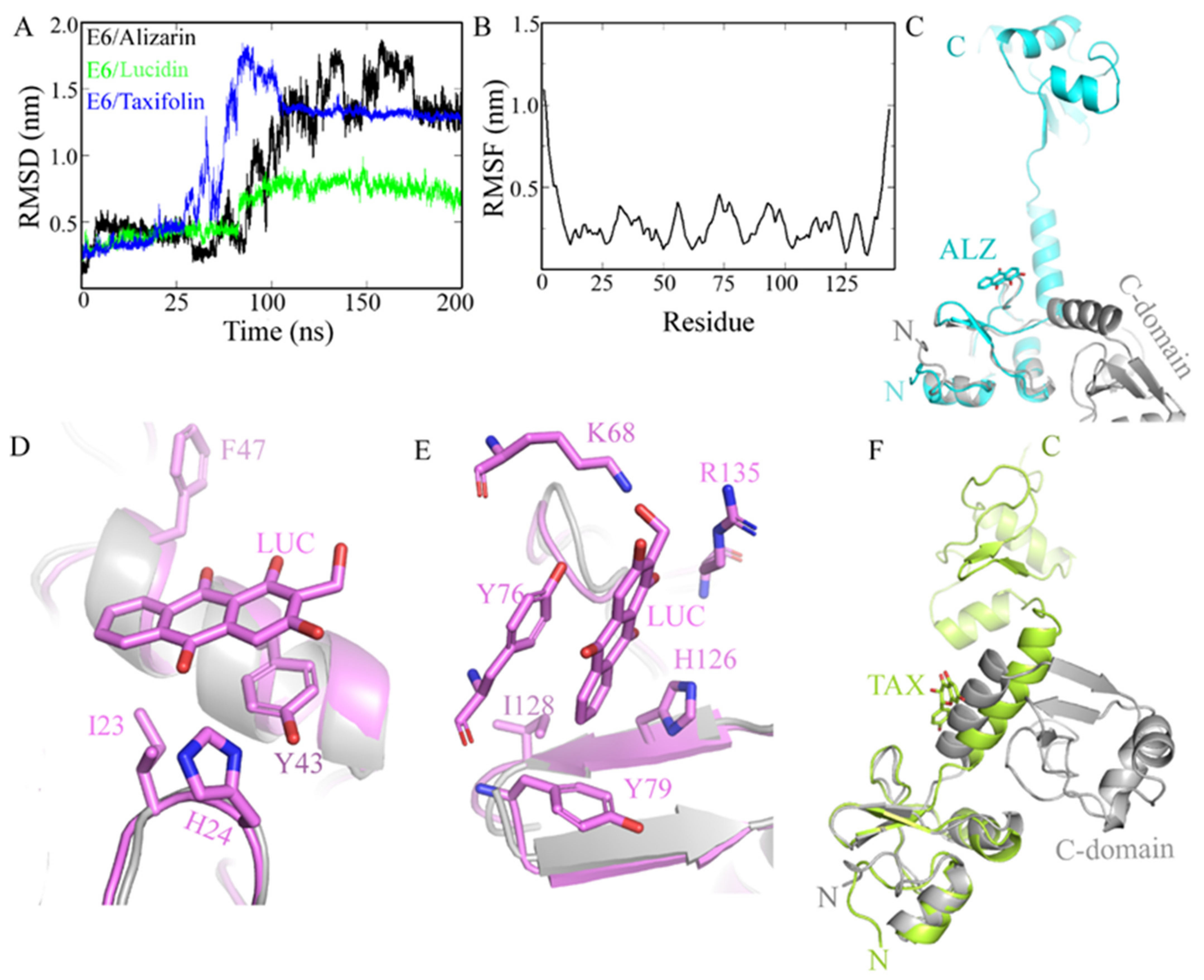 Cancers 14 02834 g002