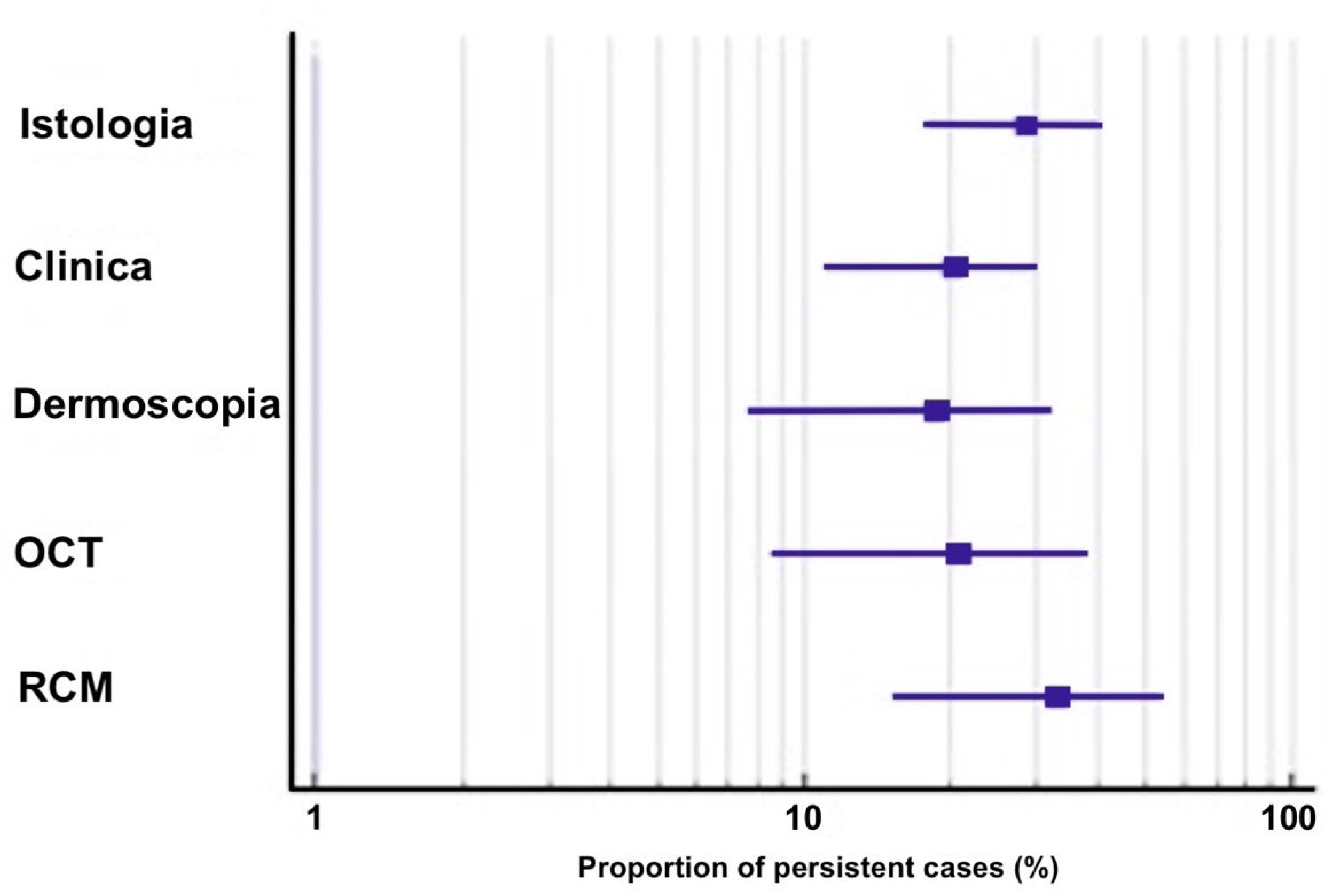 Cancers 14 02836 g002 550