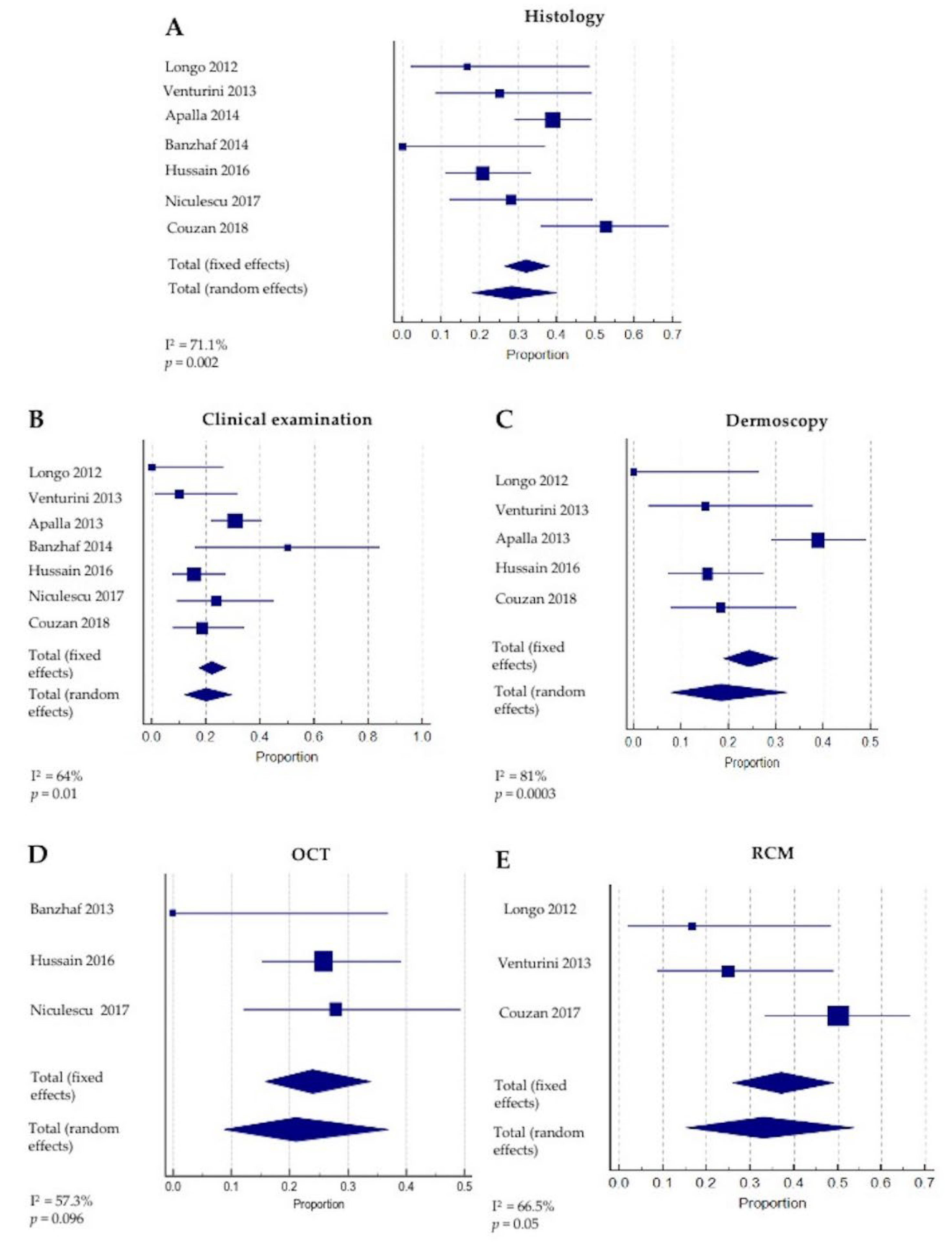 Cancers 14 02836 g003 550