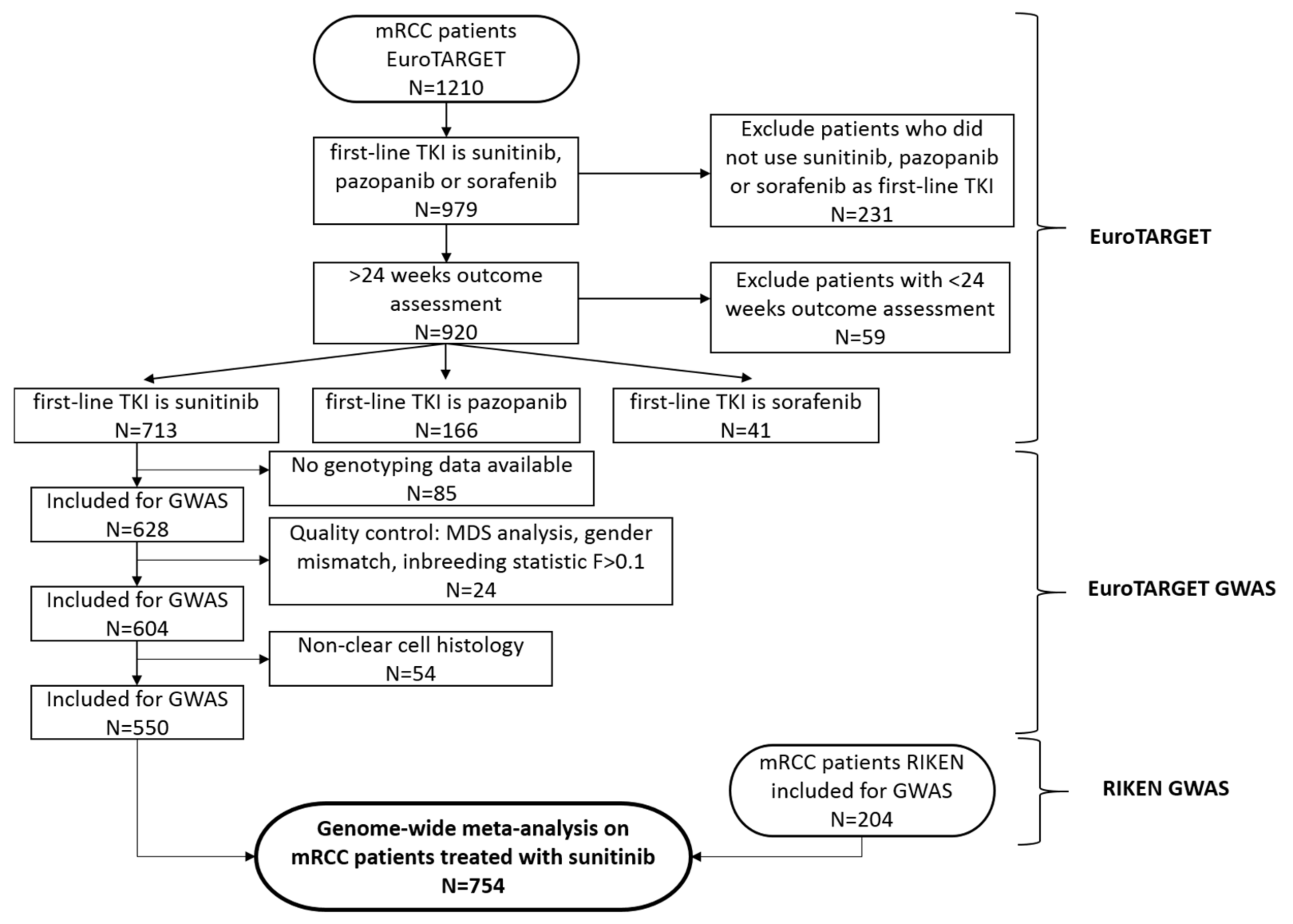 Cancers 14 02838 g001 Cancers 14 02838 g001