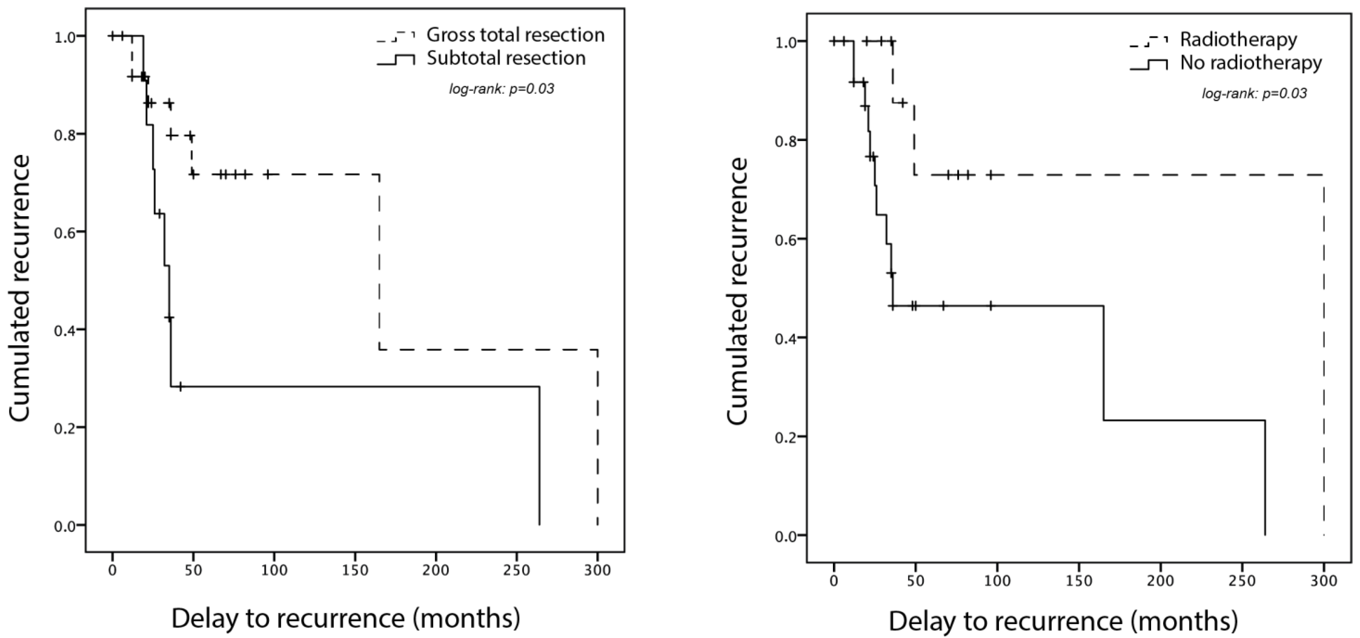 Cancers 14 02839 g001 550