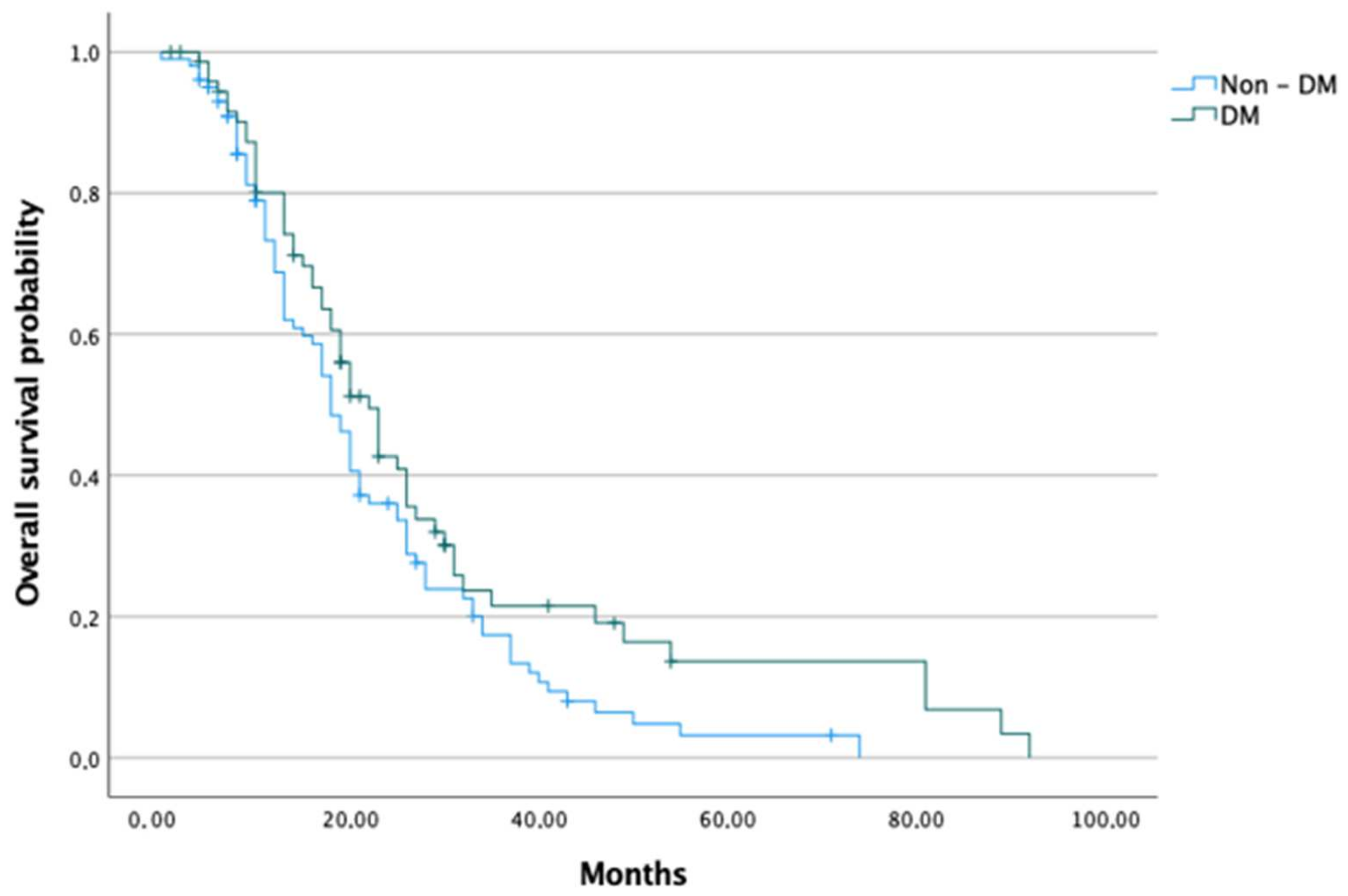 Cancers 14 02840 g002