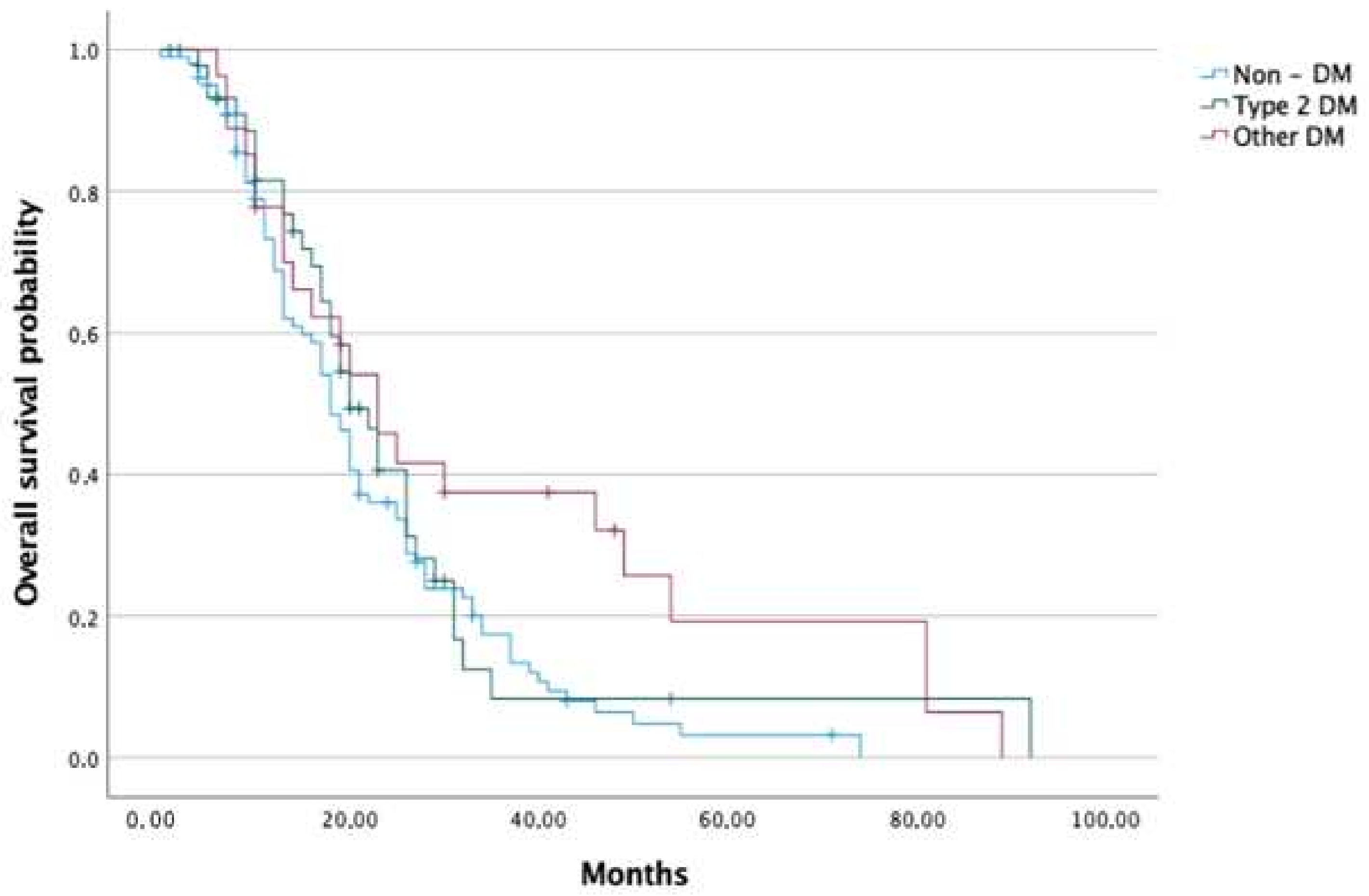 Cancers 14 02840 g003
