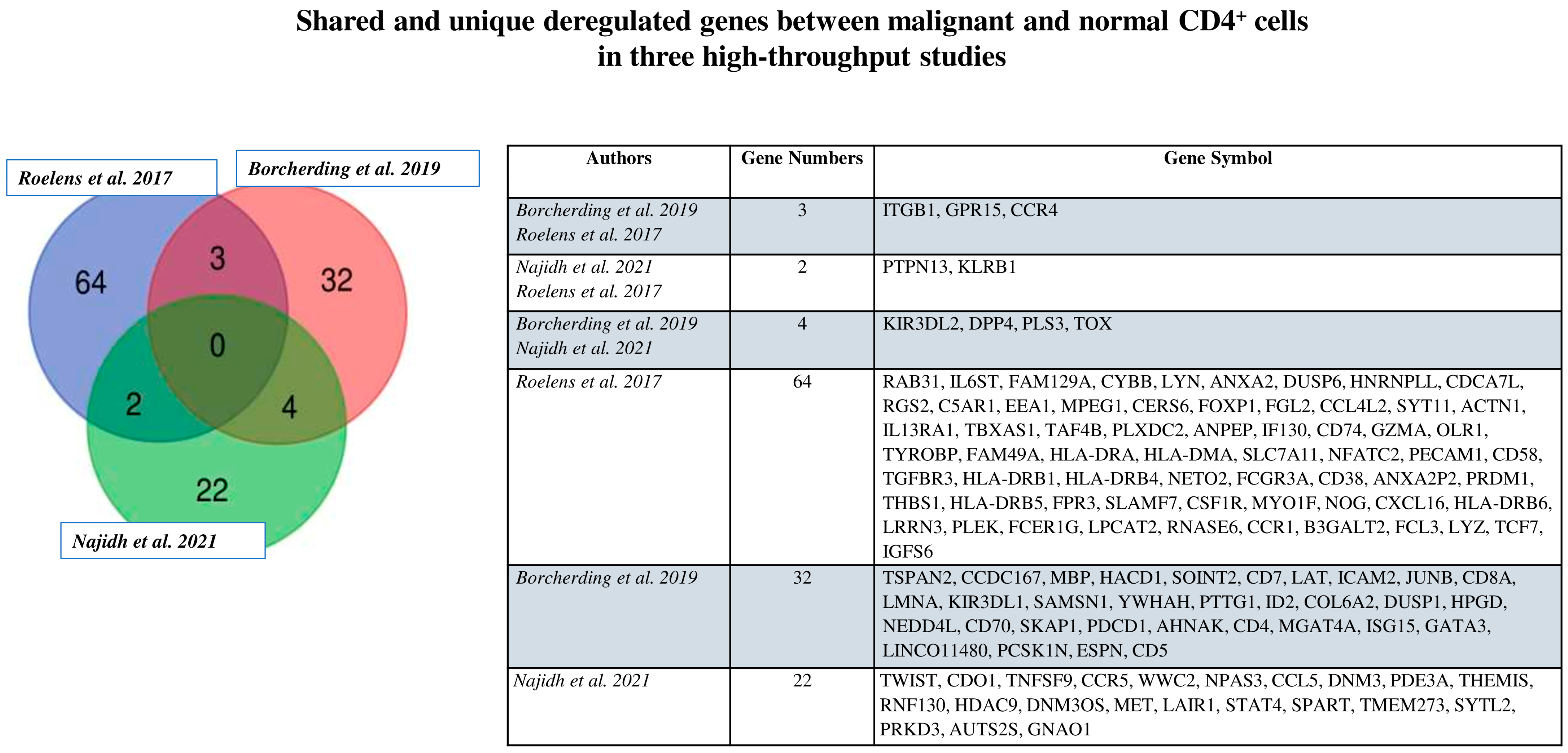 Cancers 14 02847 g003 Cancers 14 02847 g003