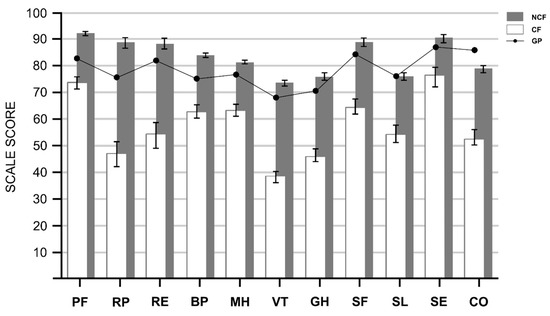 Methodology of the DCCSS later fatigue study: a model to