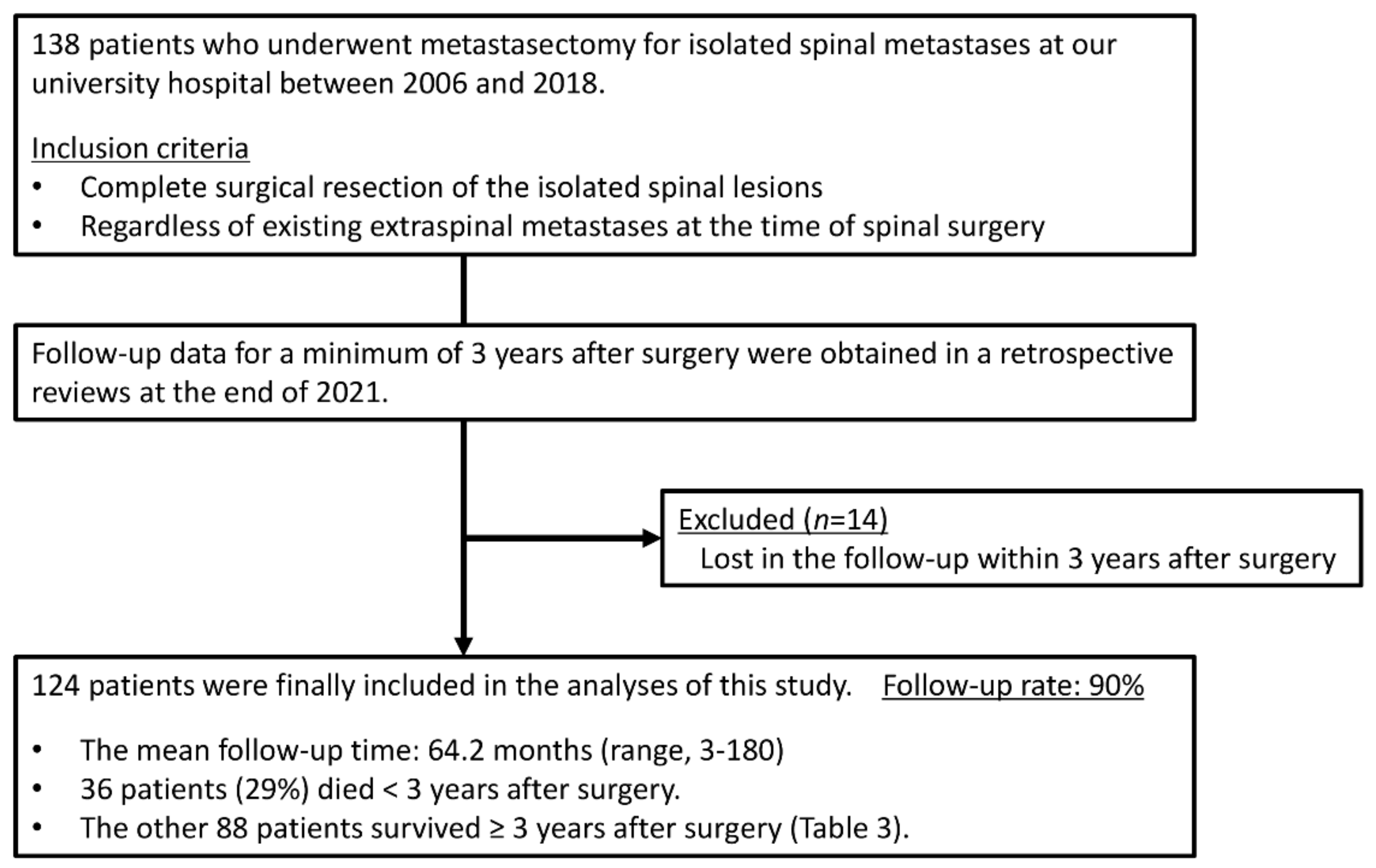 Cancers 14 02852 g002 550