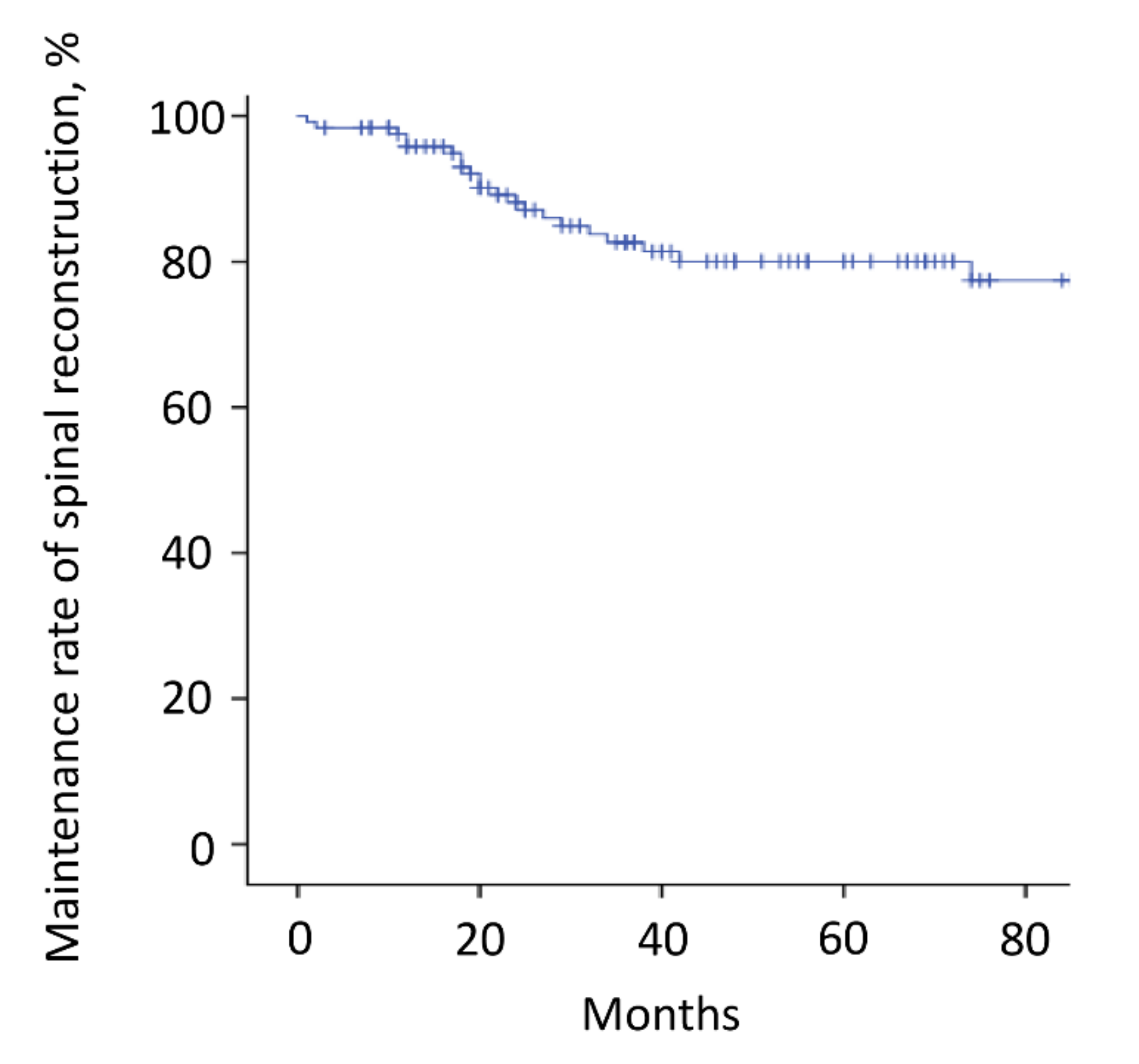 Cancers 14 02852 g005 550