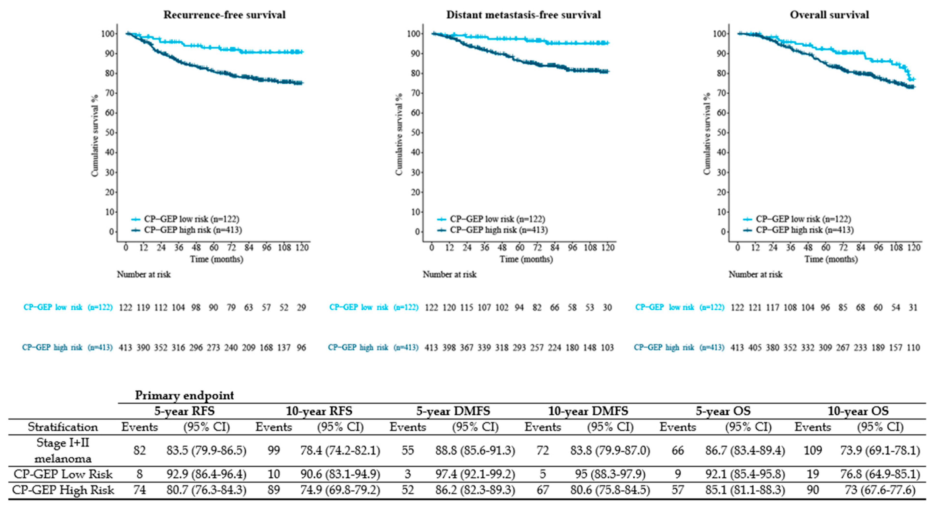 Cancers 14 02854 g001 550
