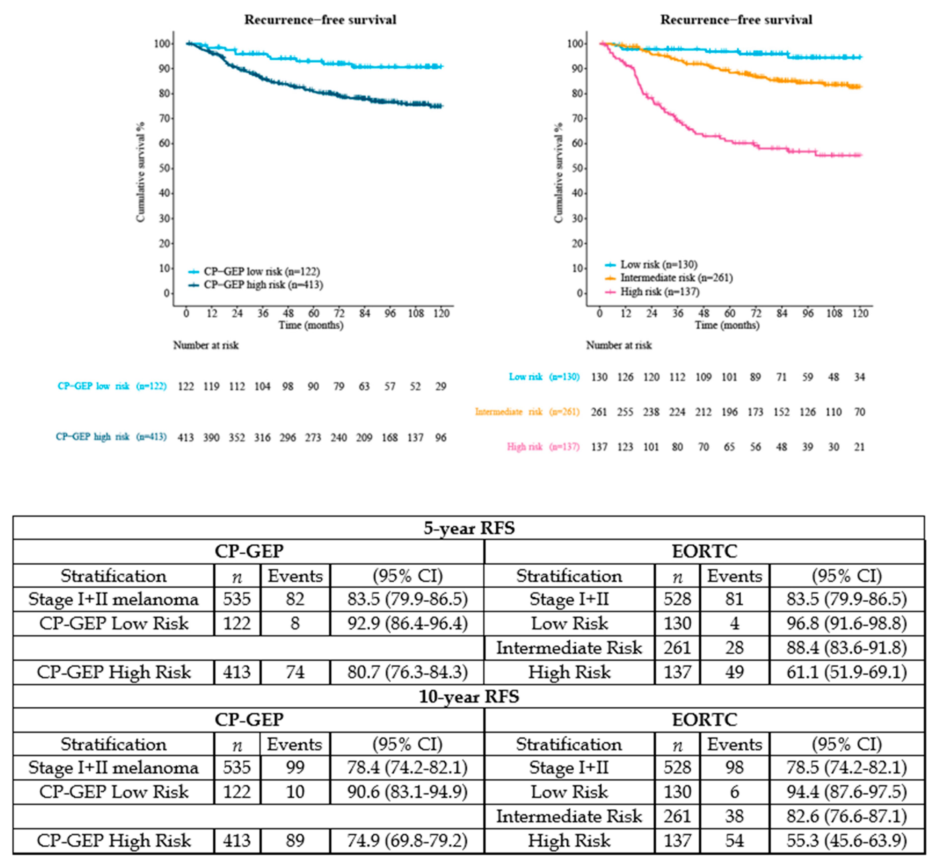 Cancers 14 02854 g002 550