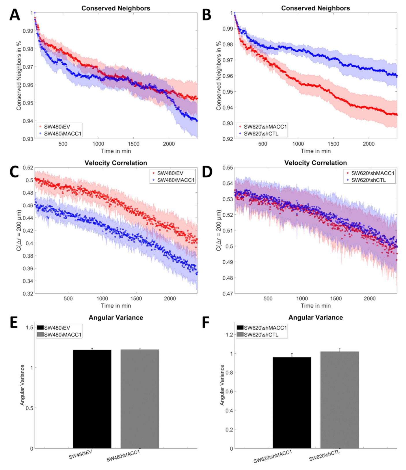 Cancers 14 02857 g0a5