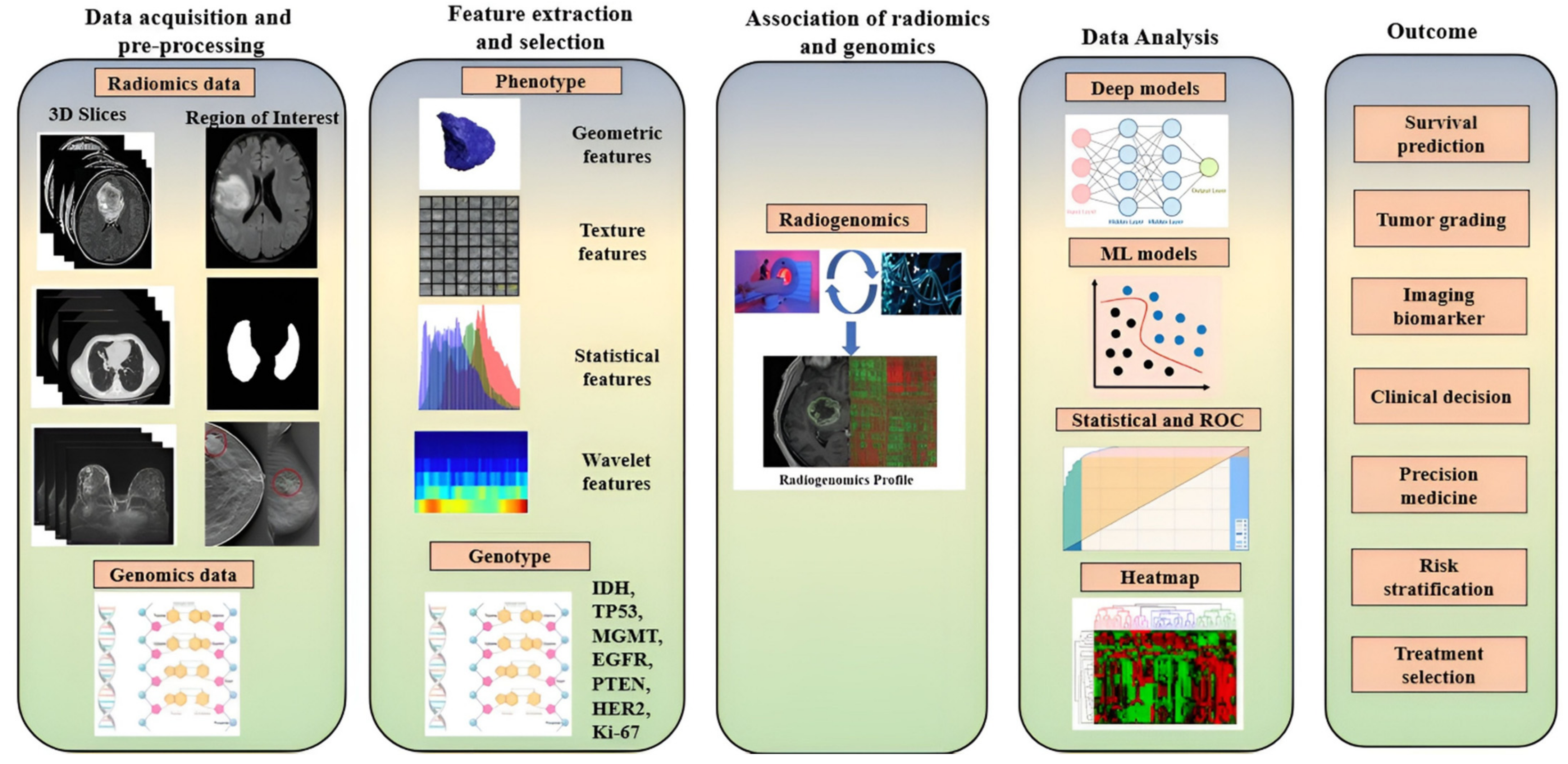 Cancers 14 02860 g008