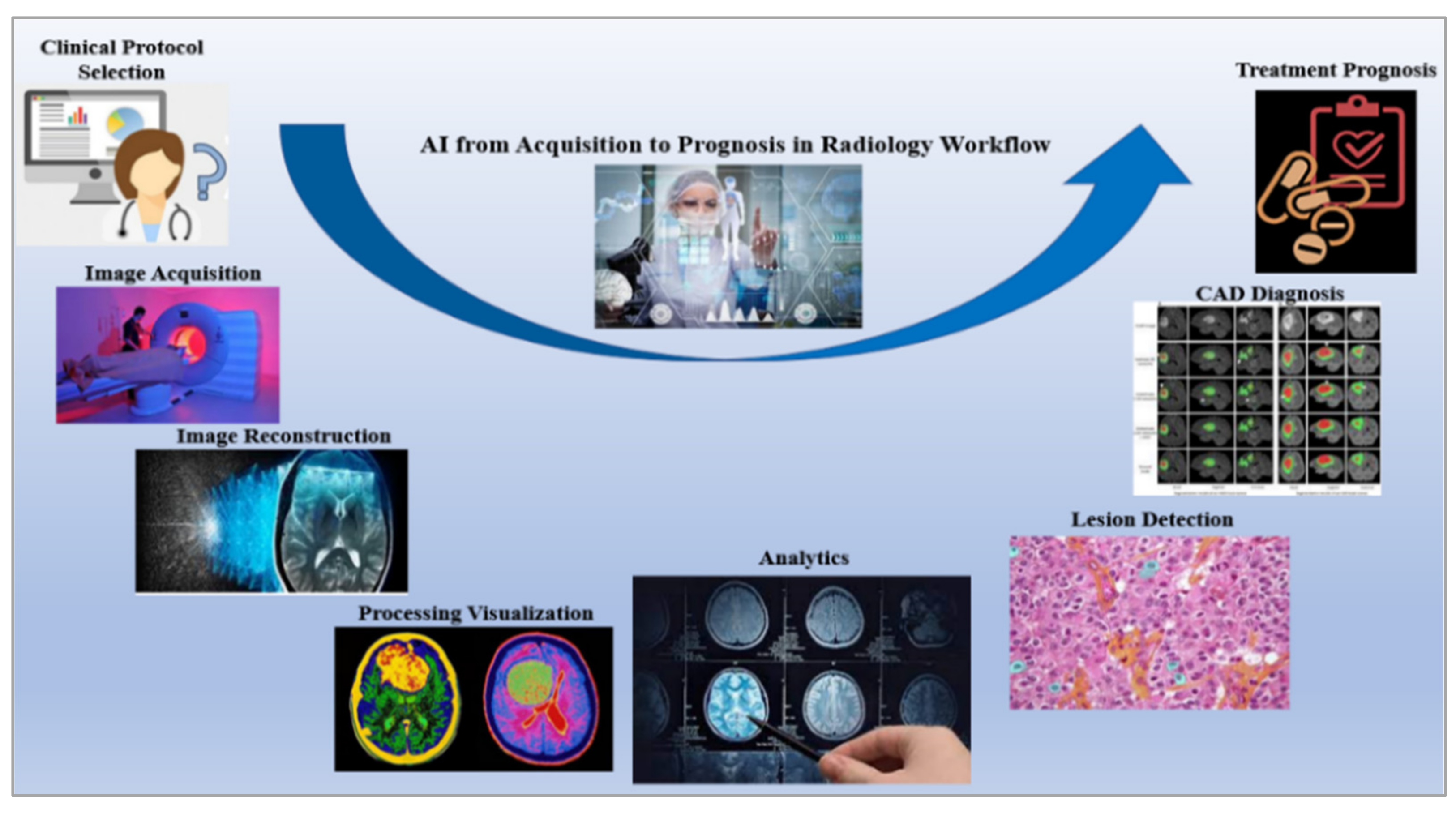 Cancers 14 02860 g009