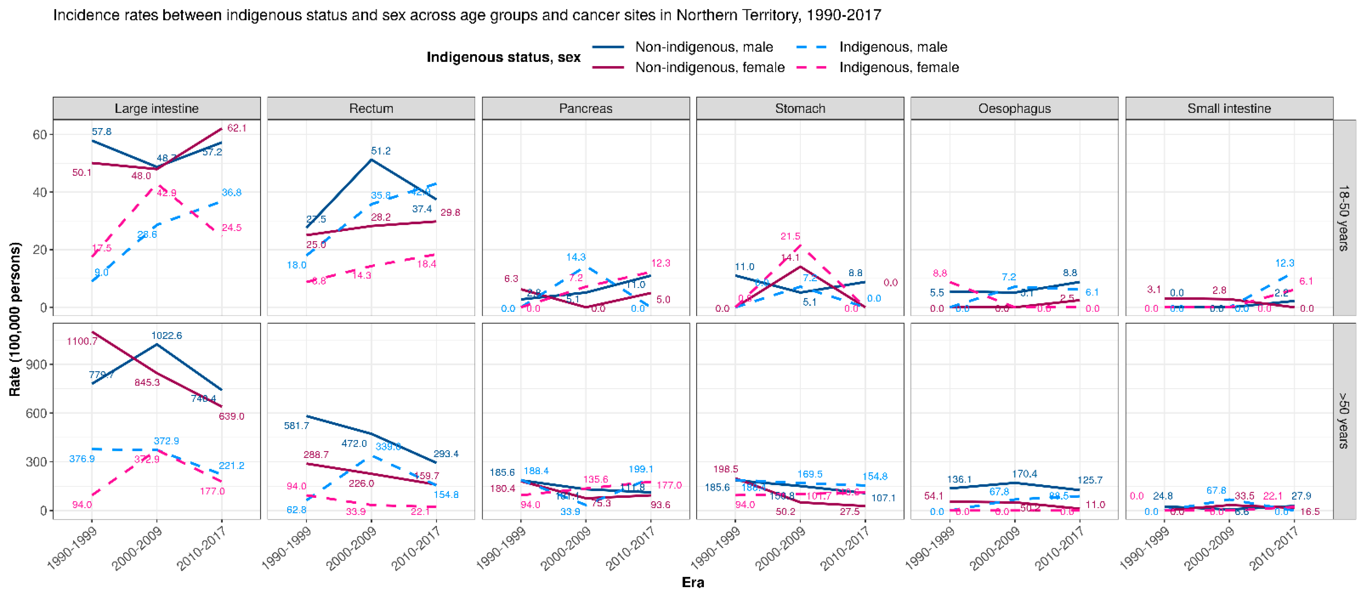 Cancers 14 02870 g001 550