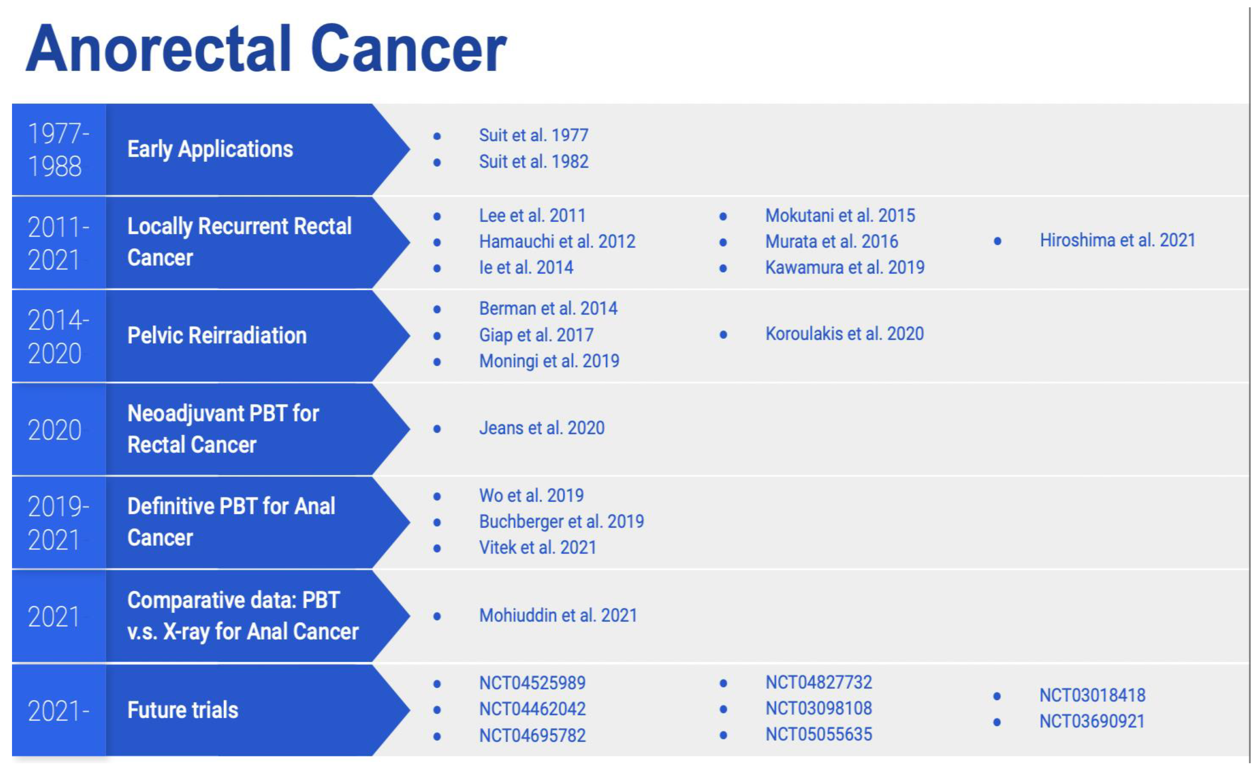 Cancers 14 02877 g002