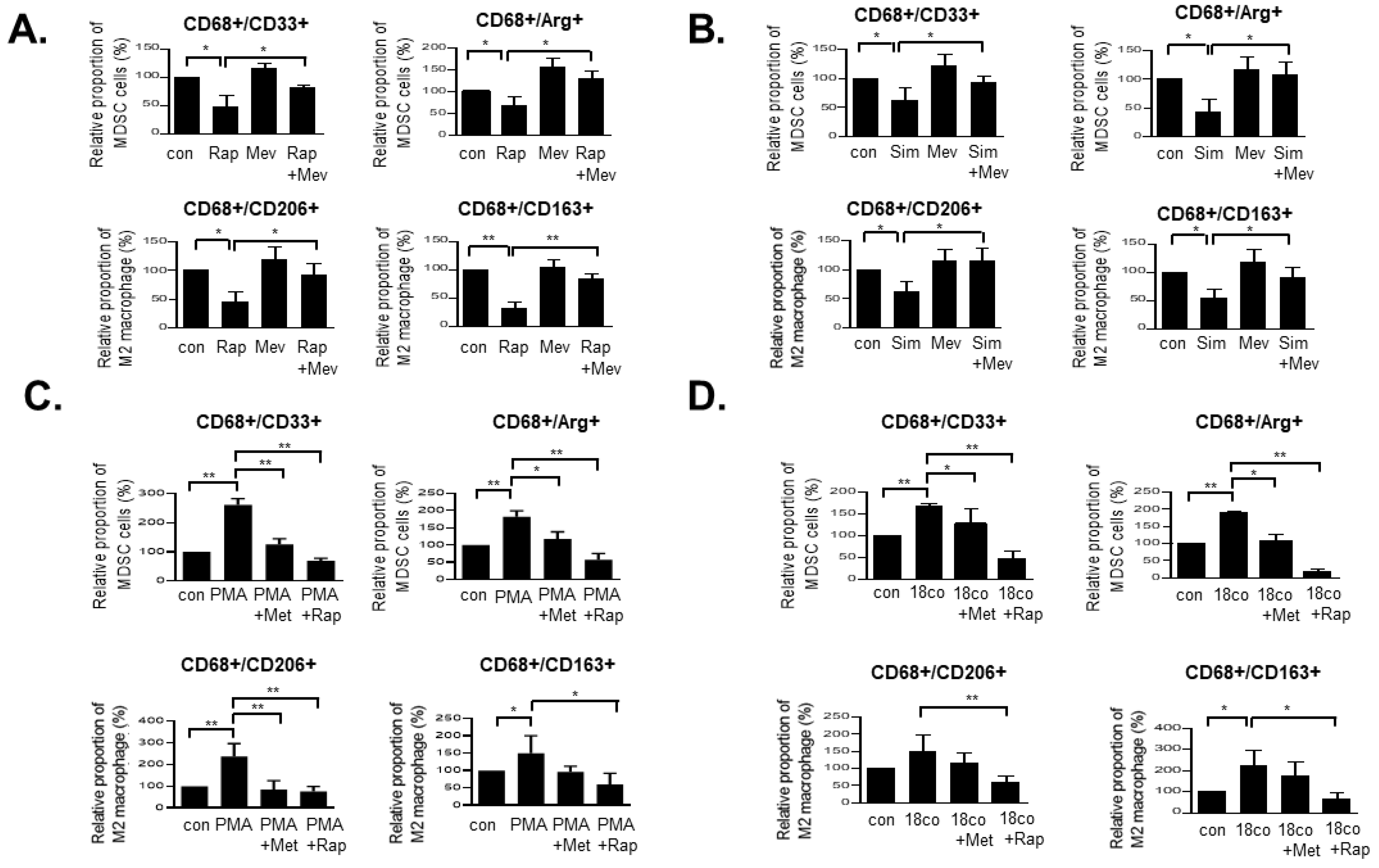 Cancers 14 02881 g002