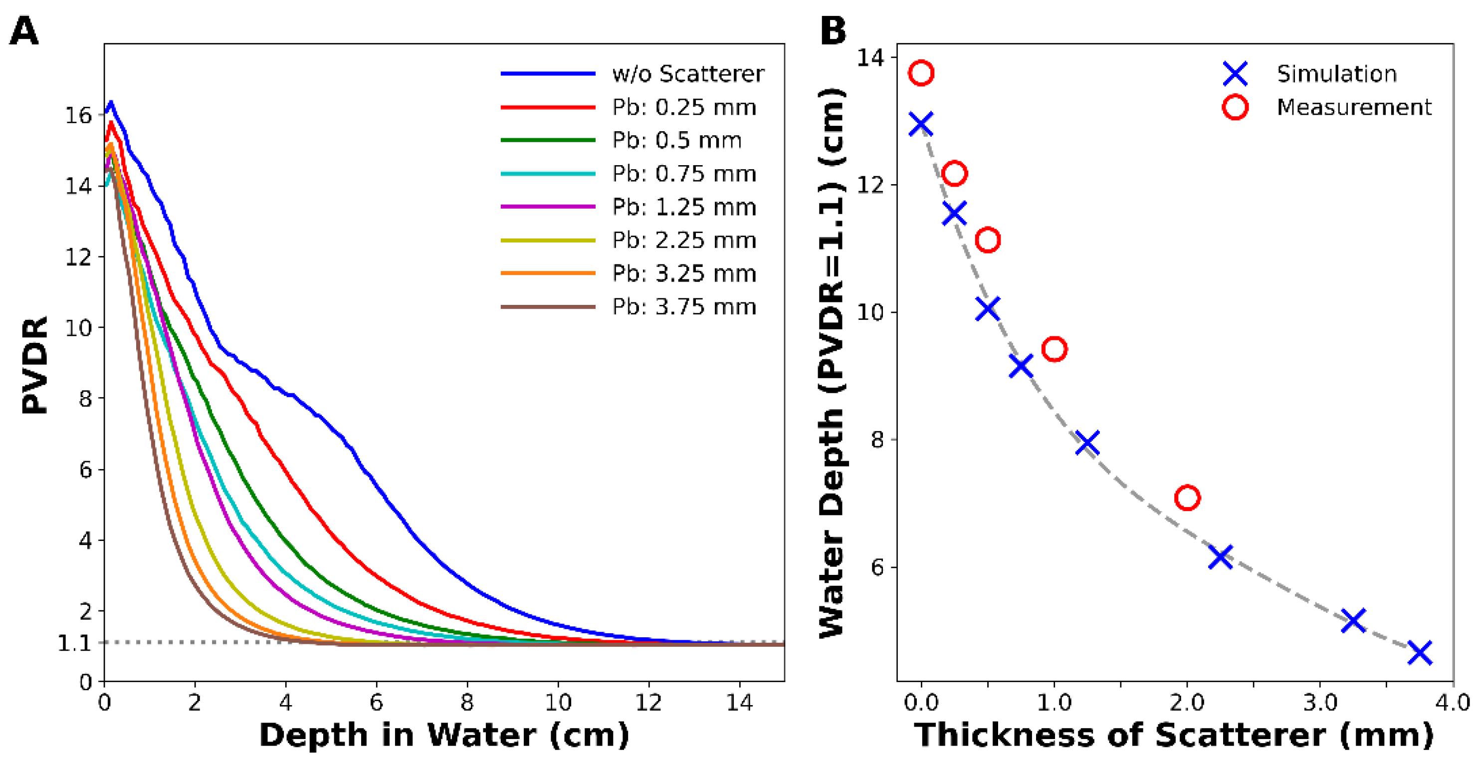 Cancers 14 02888 g004 Cancers 14 02888 g004