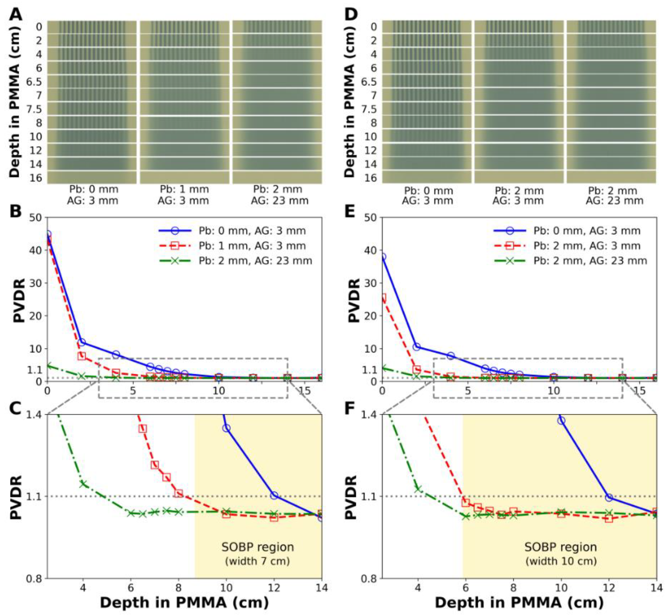 Cancers 14 02888 g005 Cancers 14 02888 g005