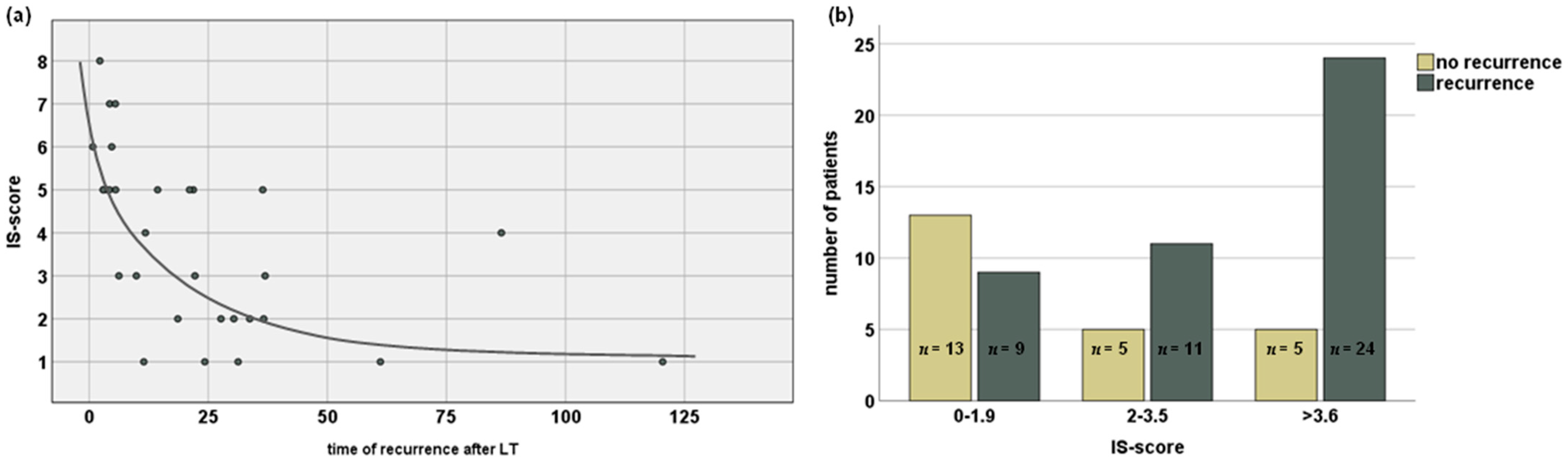 Cancers 14 02890 g003 Cancers 14 02890 g003