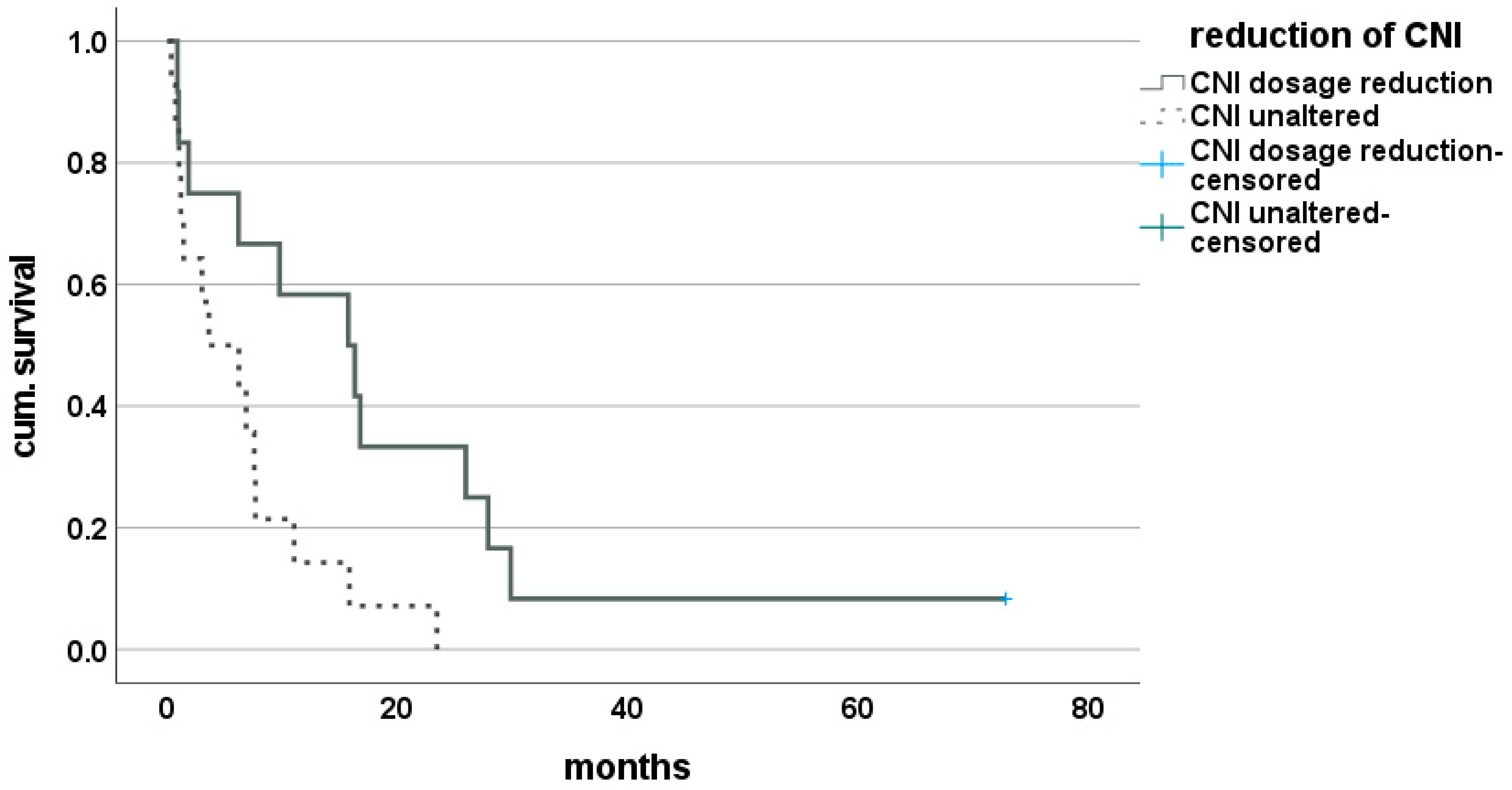 Cancers 14 02890 g005 Cancers 14 02890 g005
