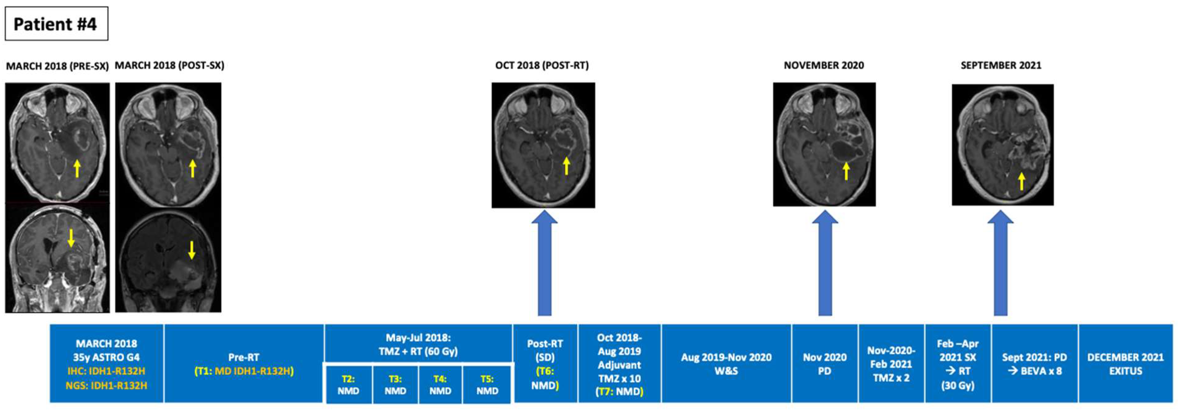 Cancers 14 02891 g002
